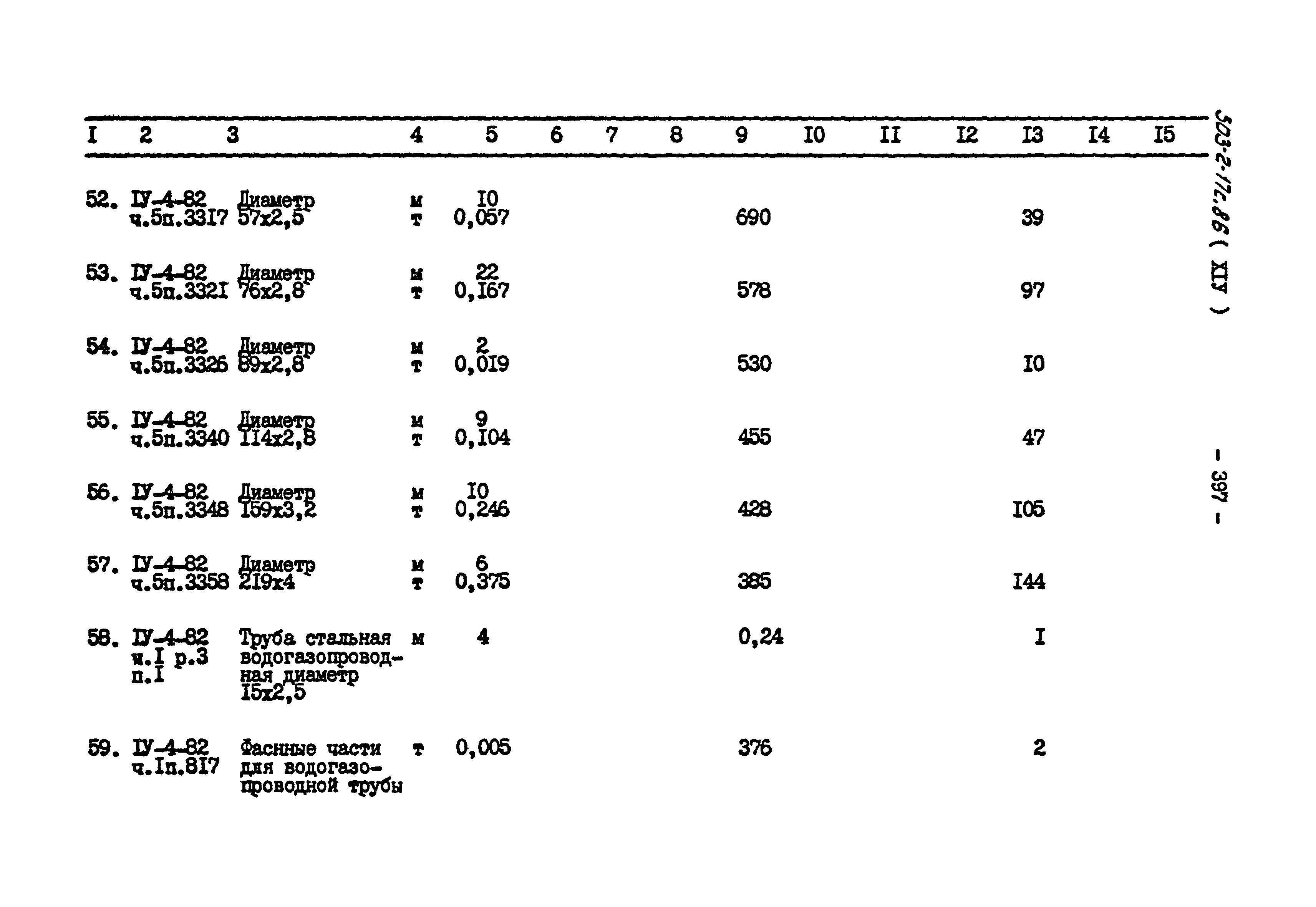 Типовой проект 503-2-17с.86