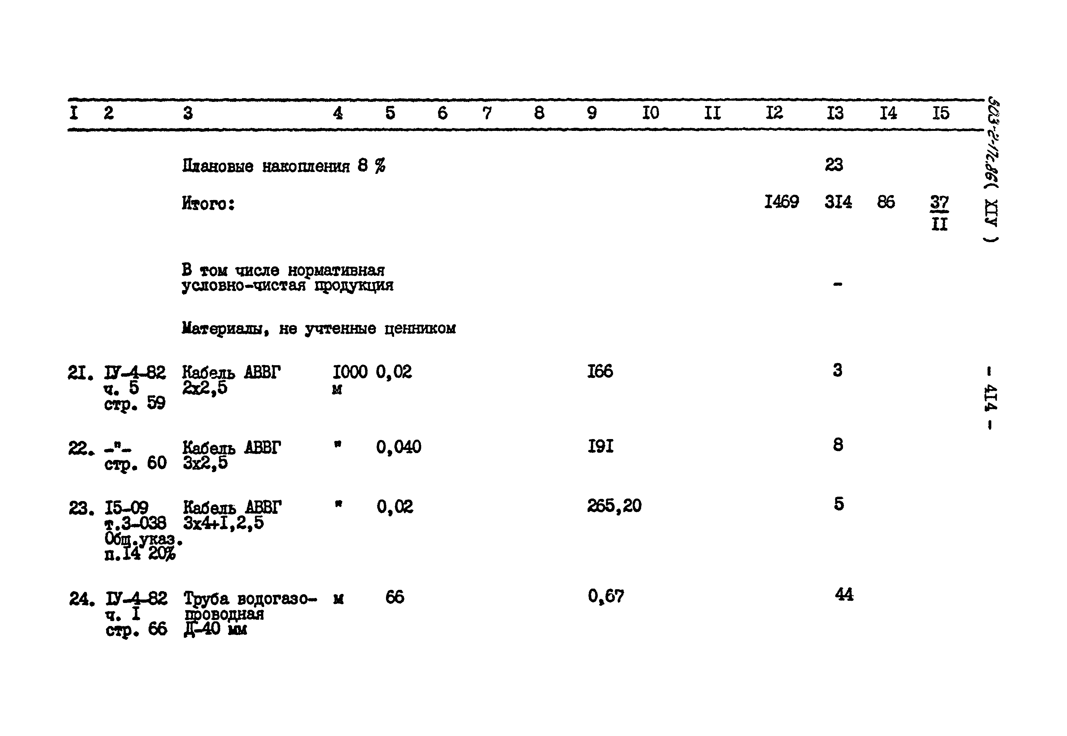 Типовой проект 503-2-17с.86