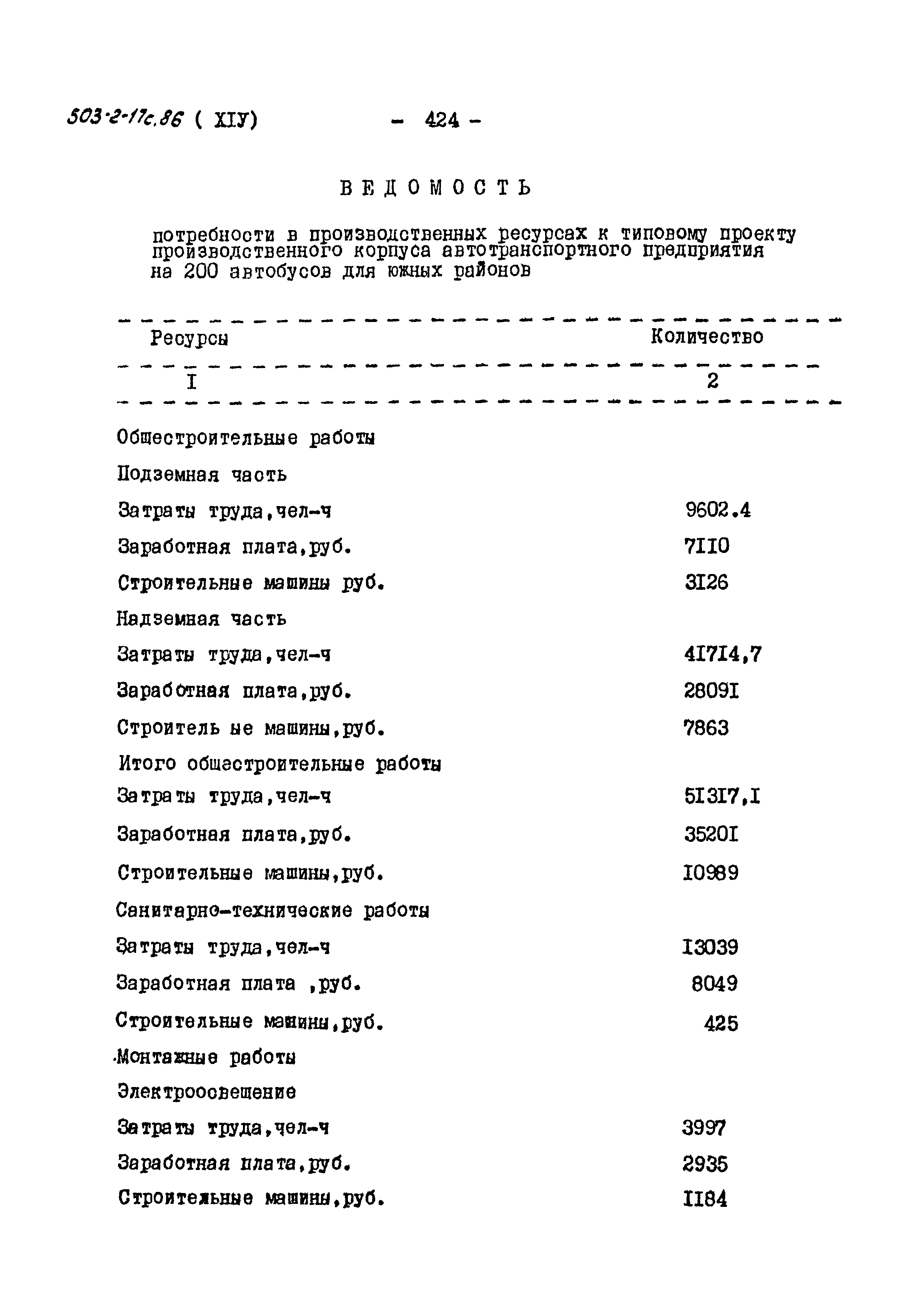 Типовой проект 503-2-17с.86