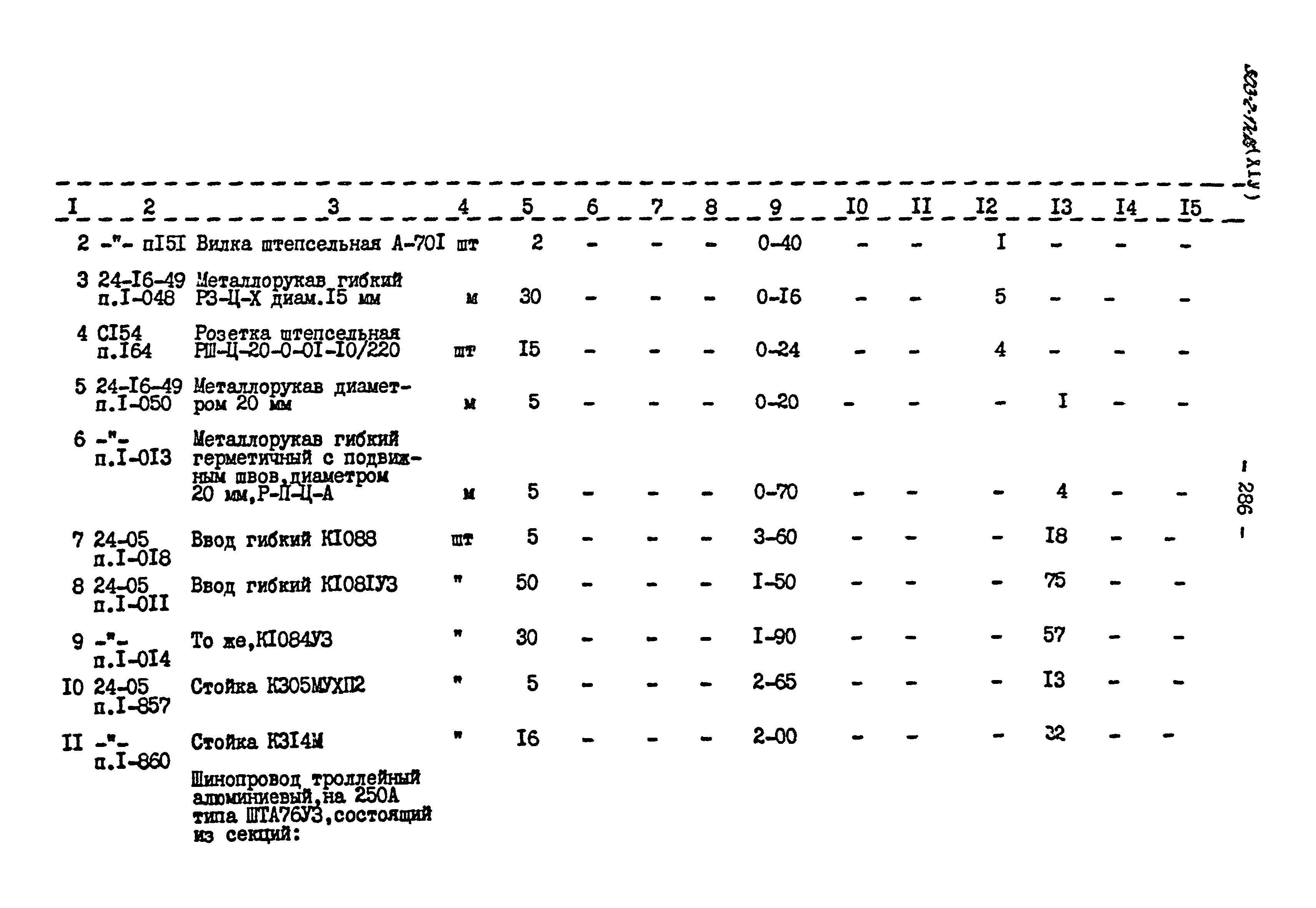 Типовой проект 503-2-17с.86