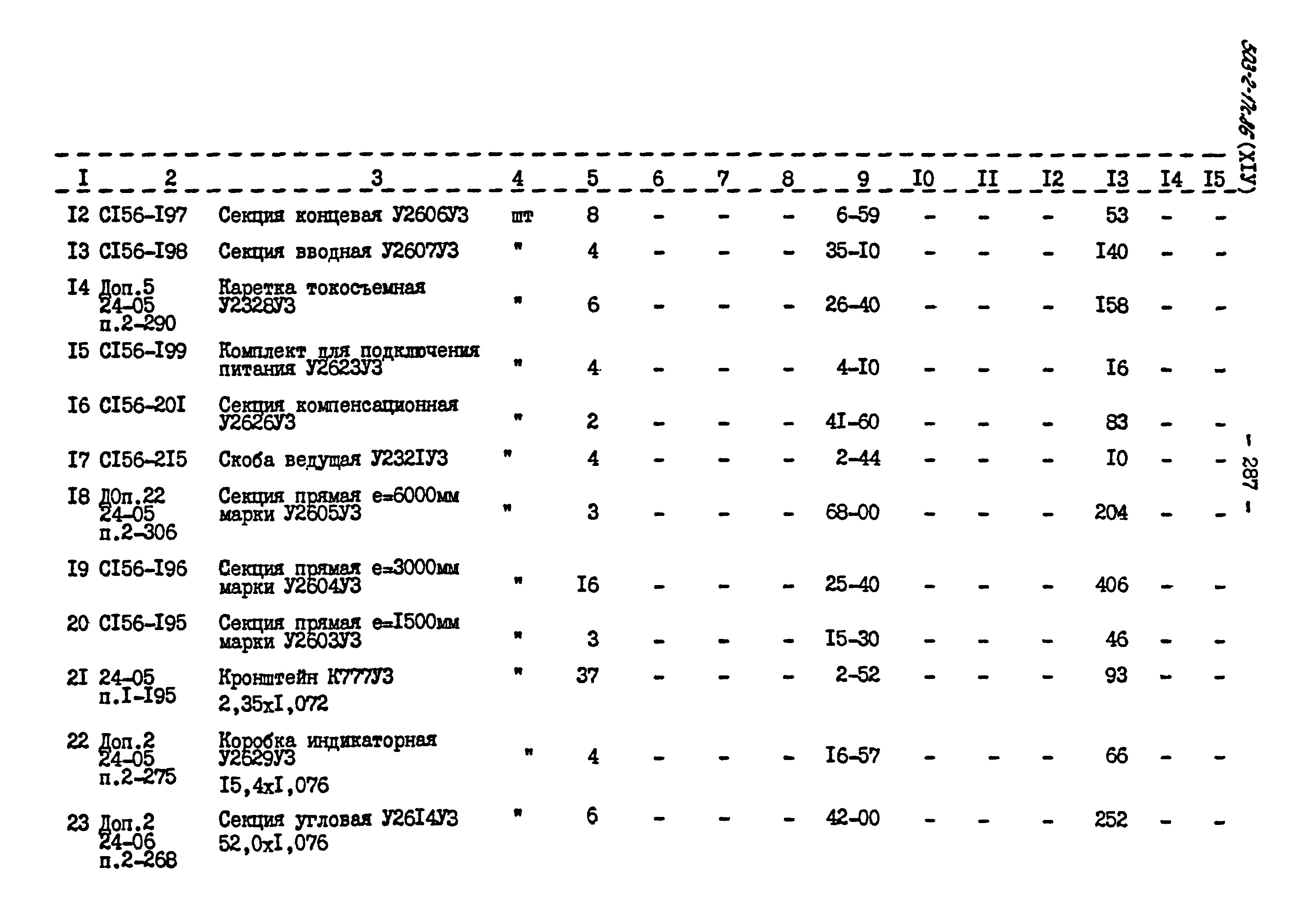 Типовой проект 503-2-17с.86