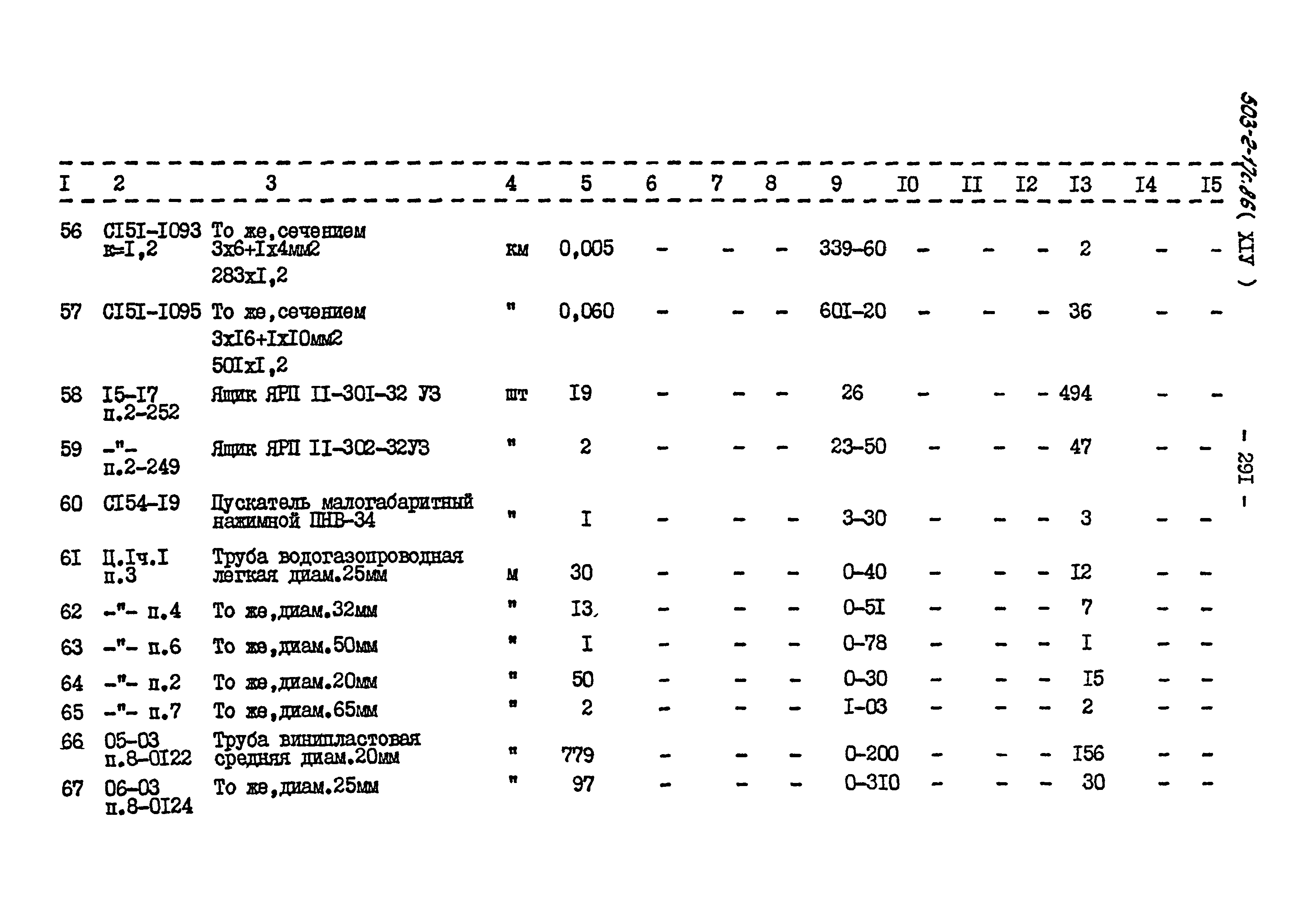 Типовой проект 503-2-17с.86
