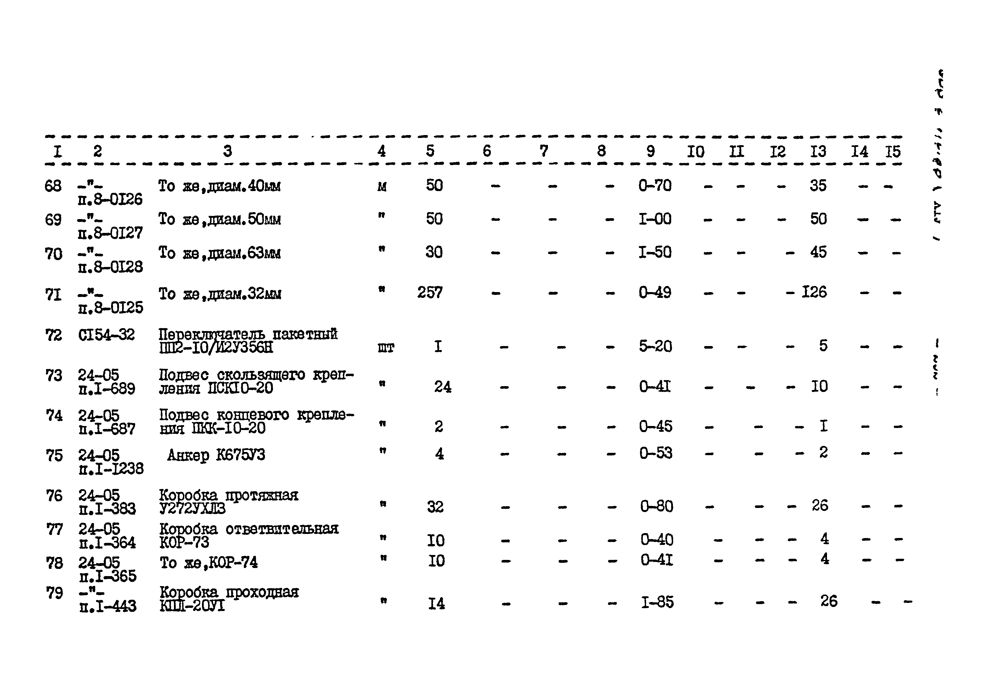 Типовой проект 503-2-17с.86