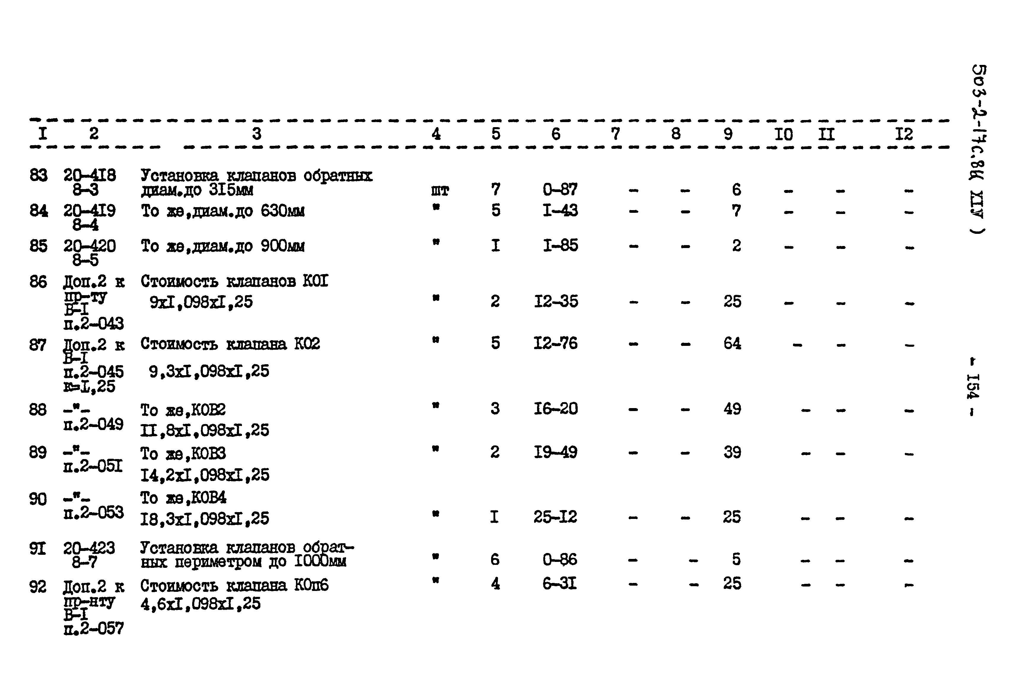 Типовой проект 503-2-17с.86