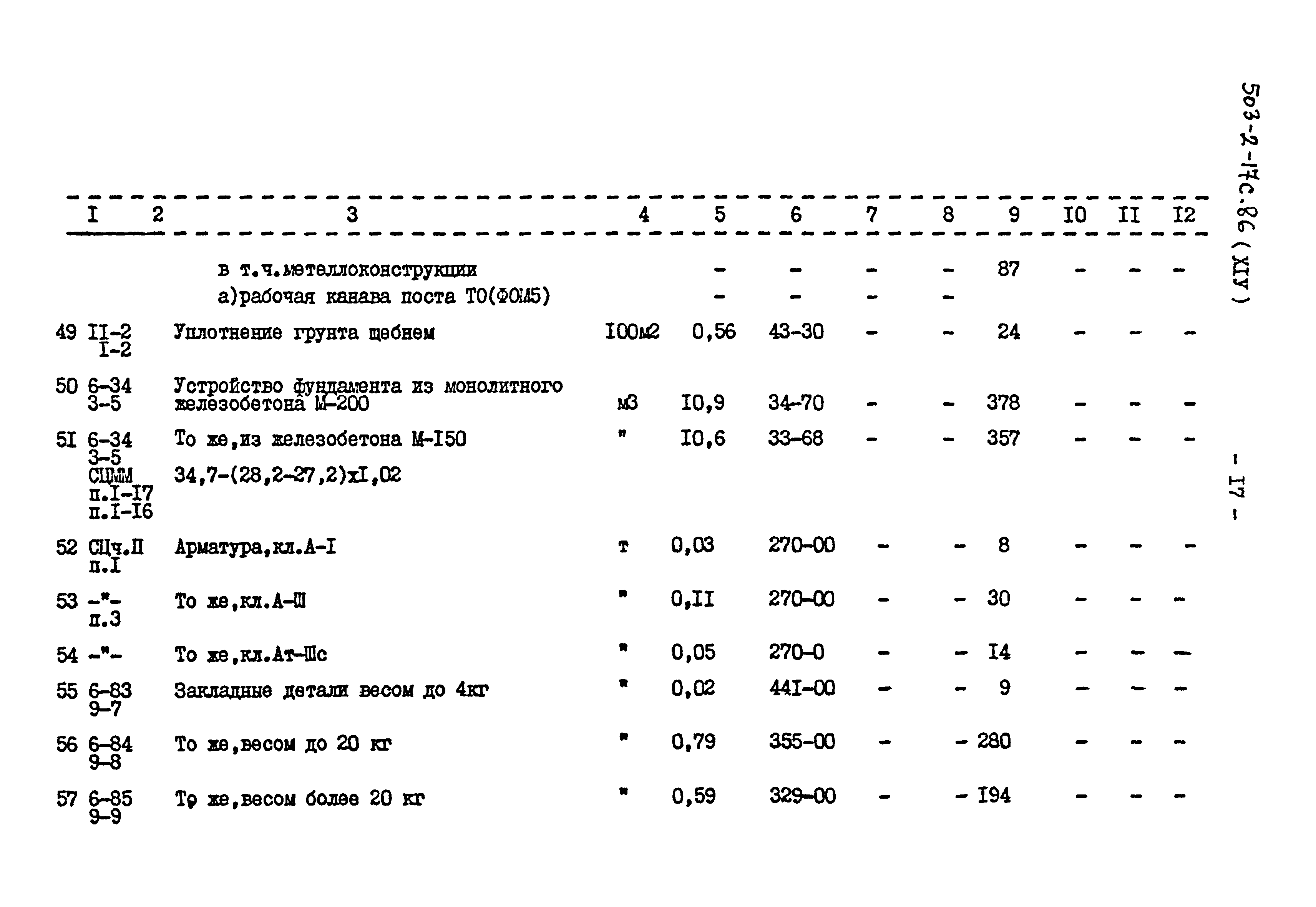 Типовой проект 503-2-17с.86