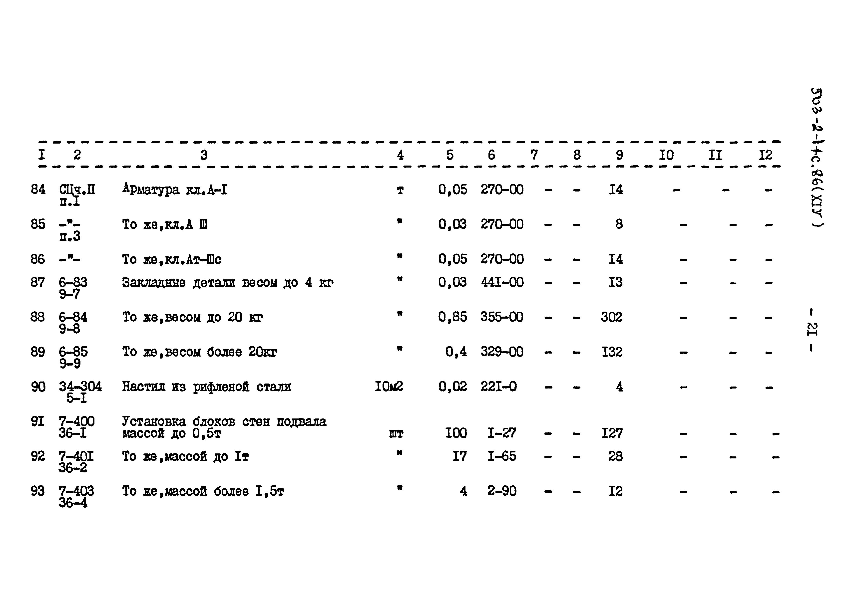 Типовой проект 503-2-17с.86