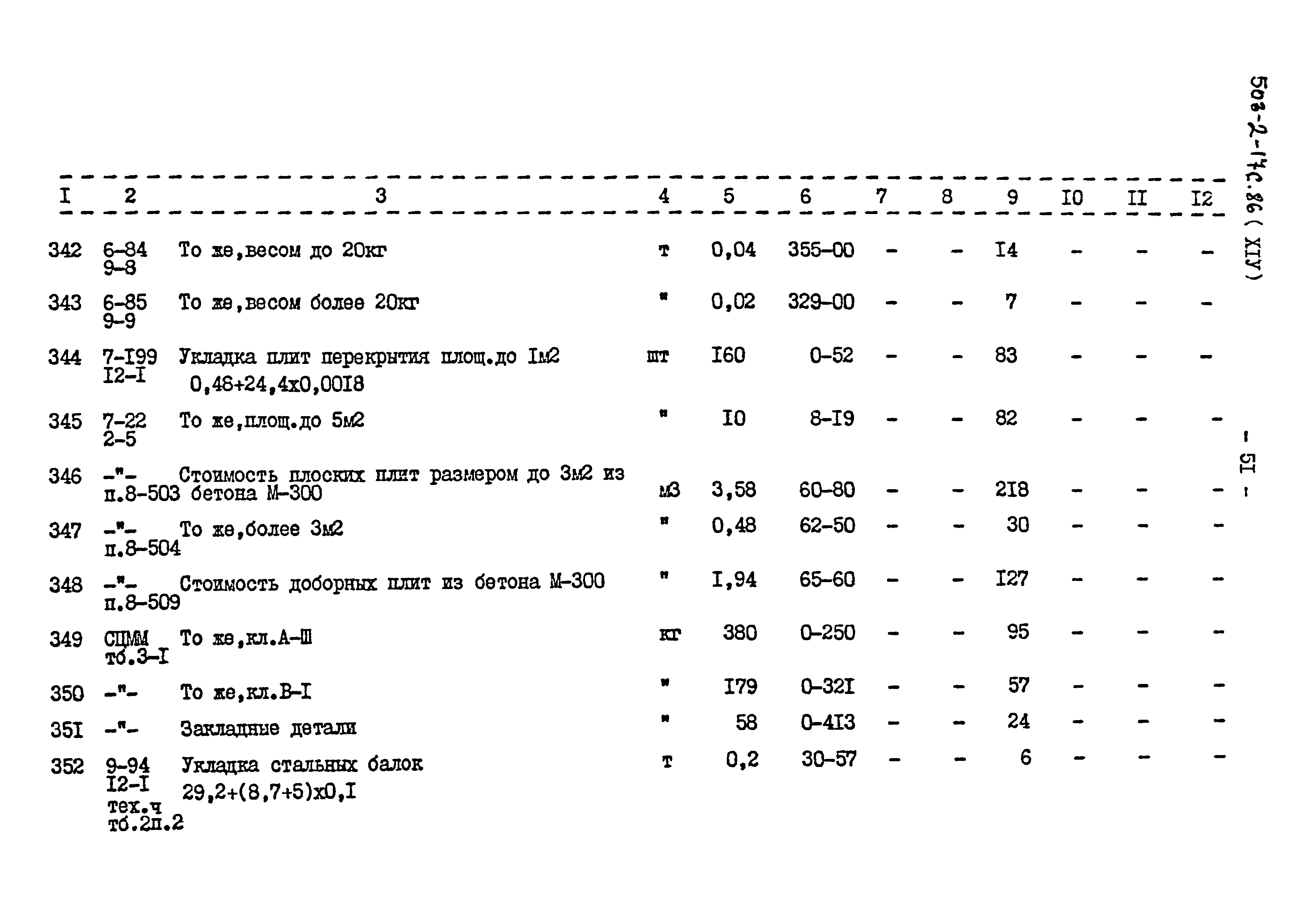Типовой проект 503-2-17с.86