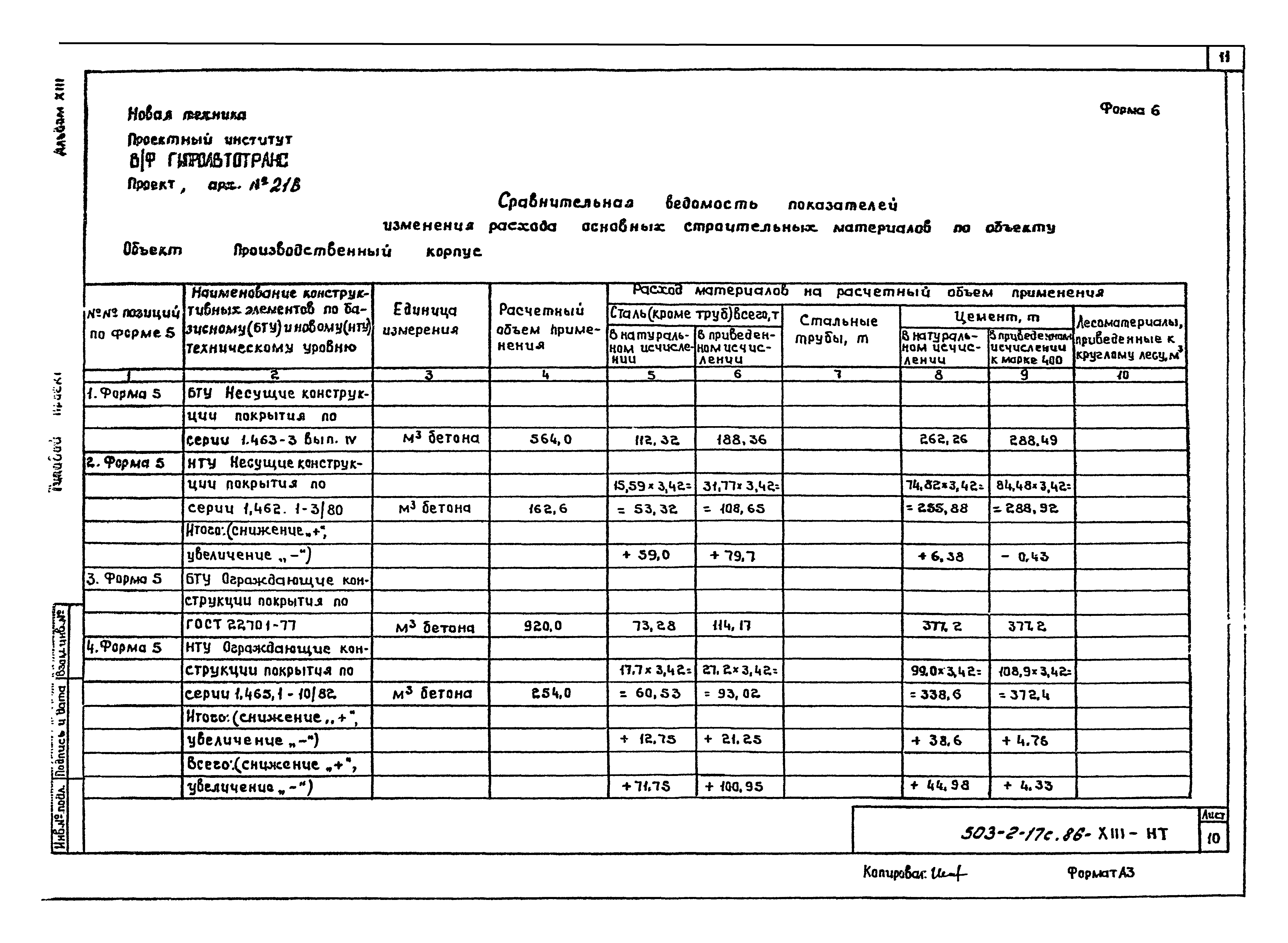 Типовой проект 503-2-17с.86
