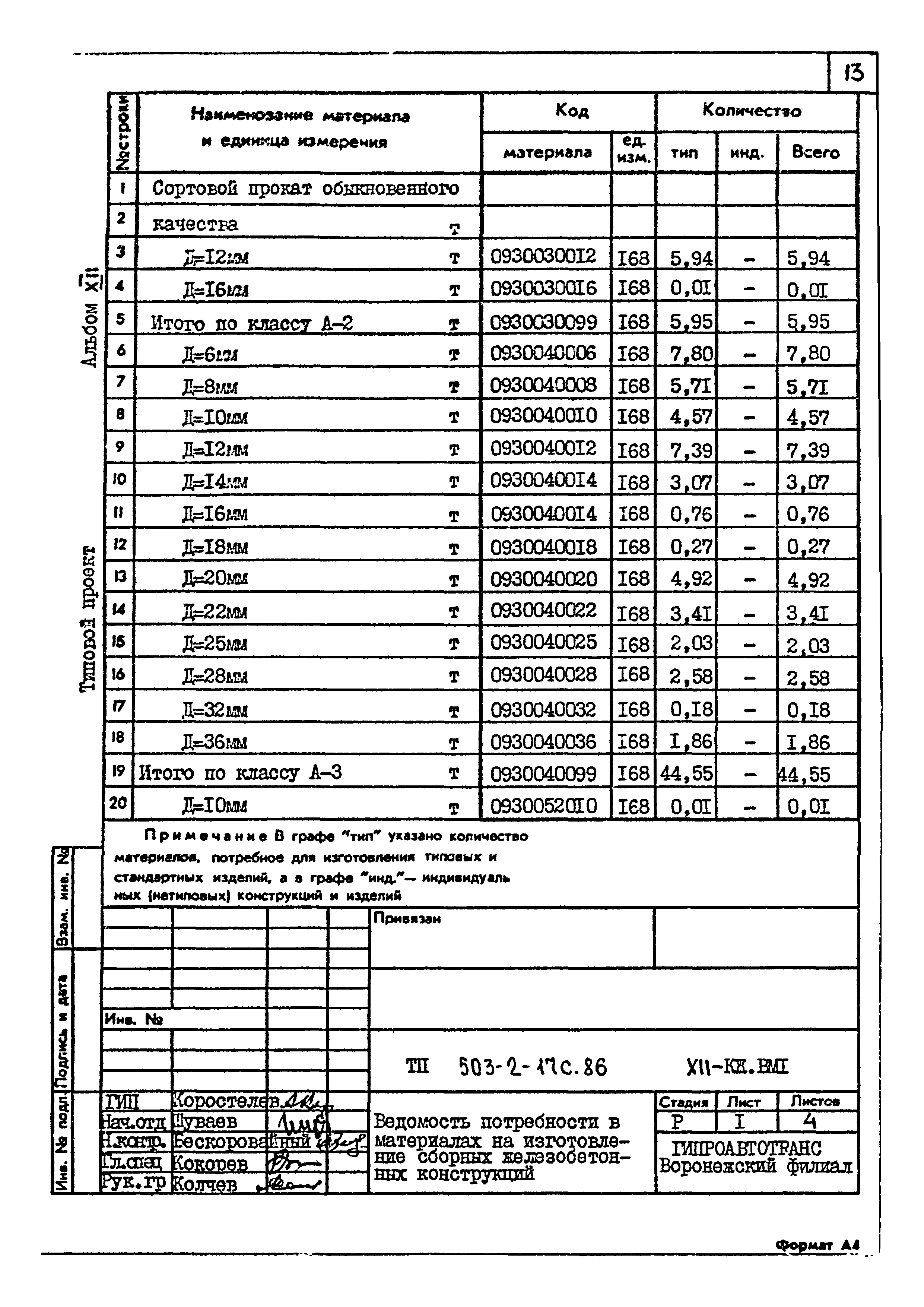 Типовой проект 503-2-17с.86
