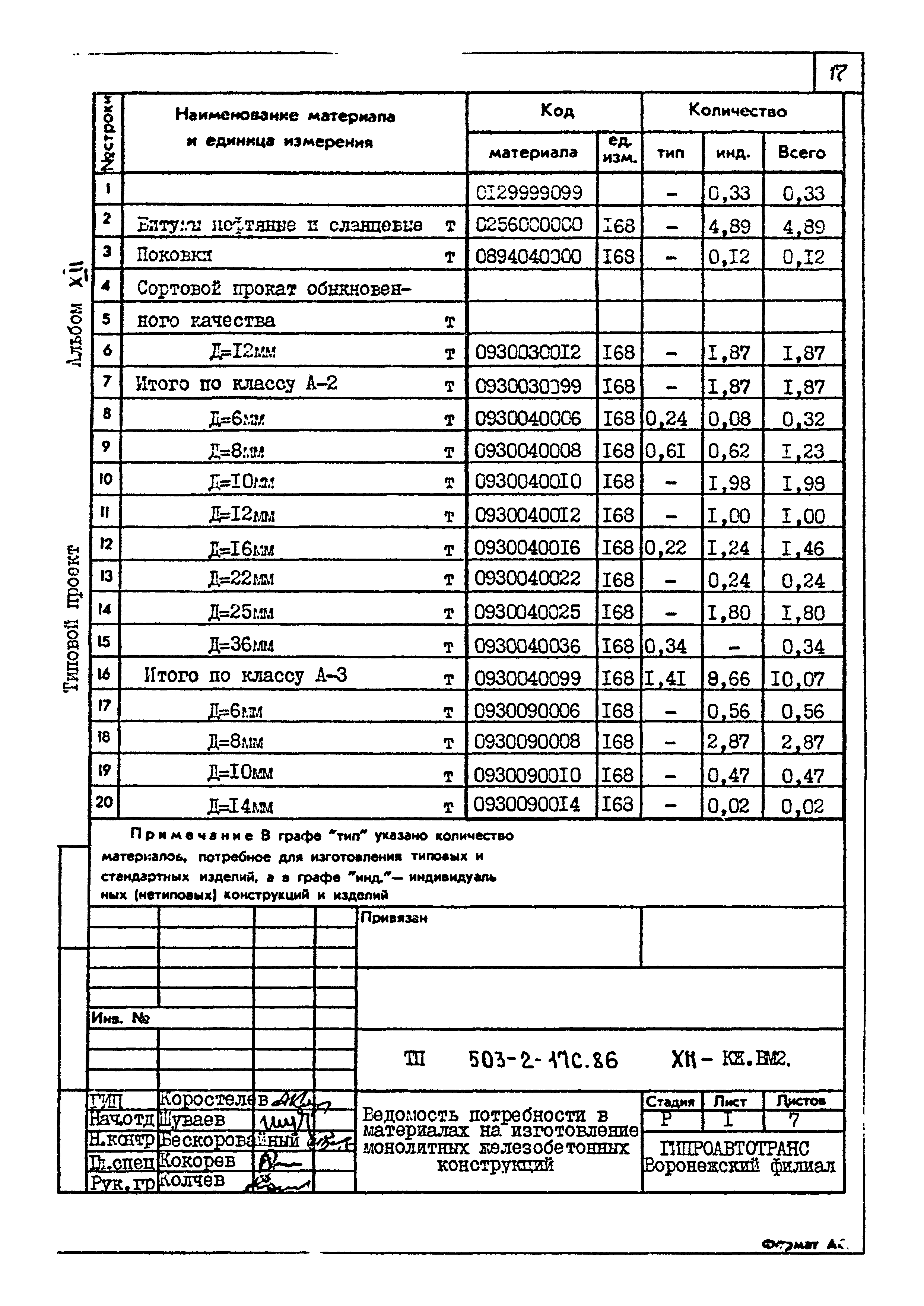 Типовой проект 503-2-17с.86