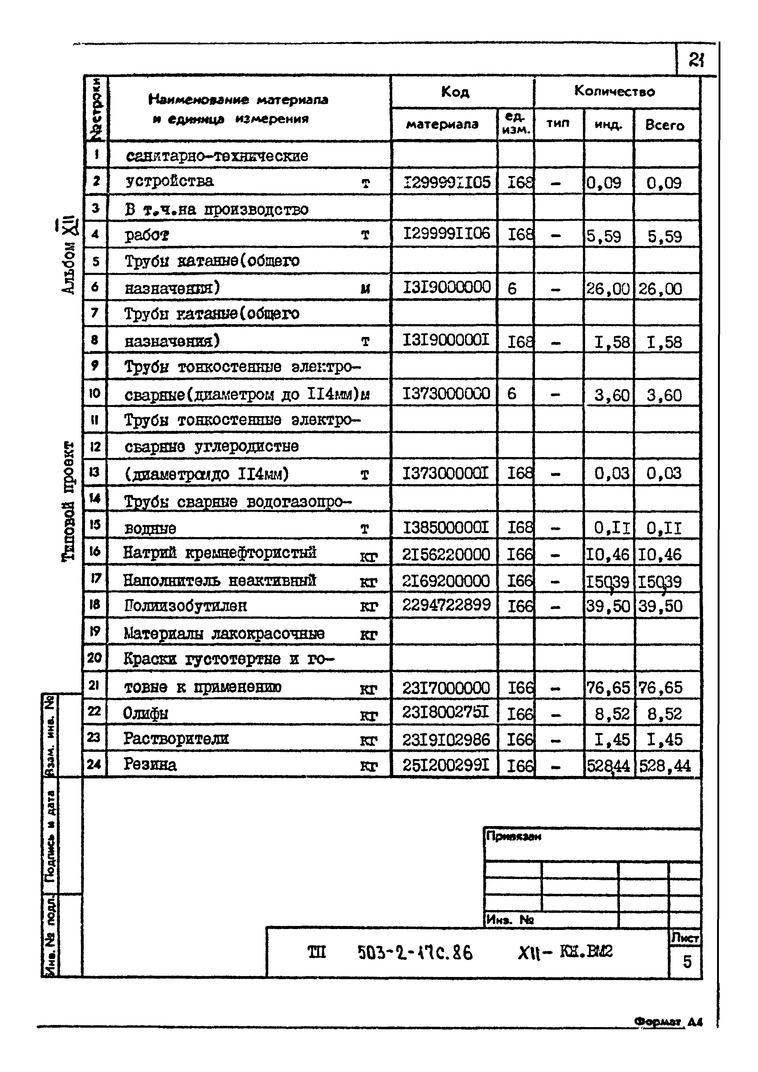 Типовой проект 503-2-17с.86