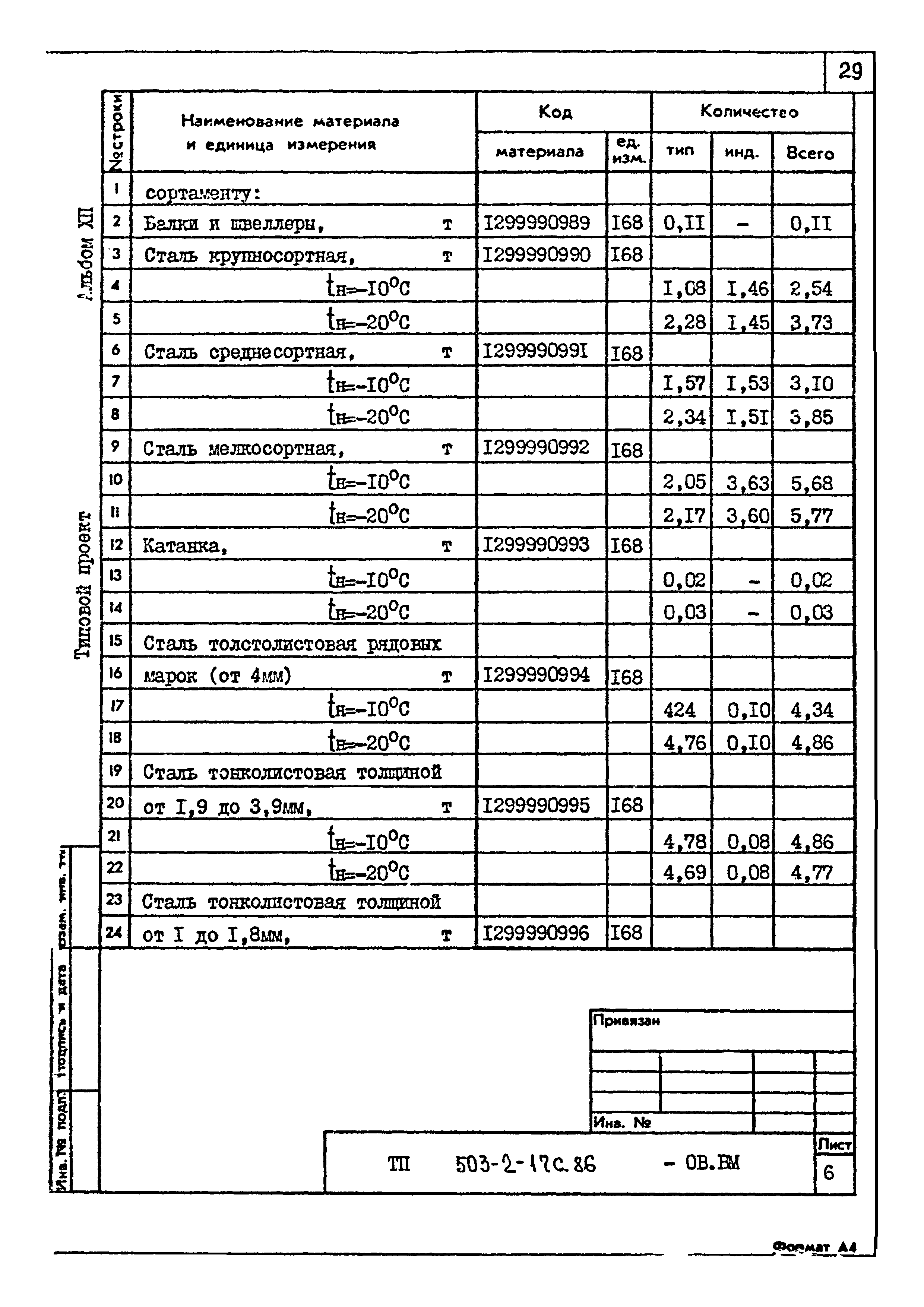 Типовой проект 503-2-17с.86