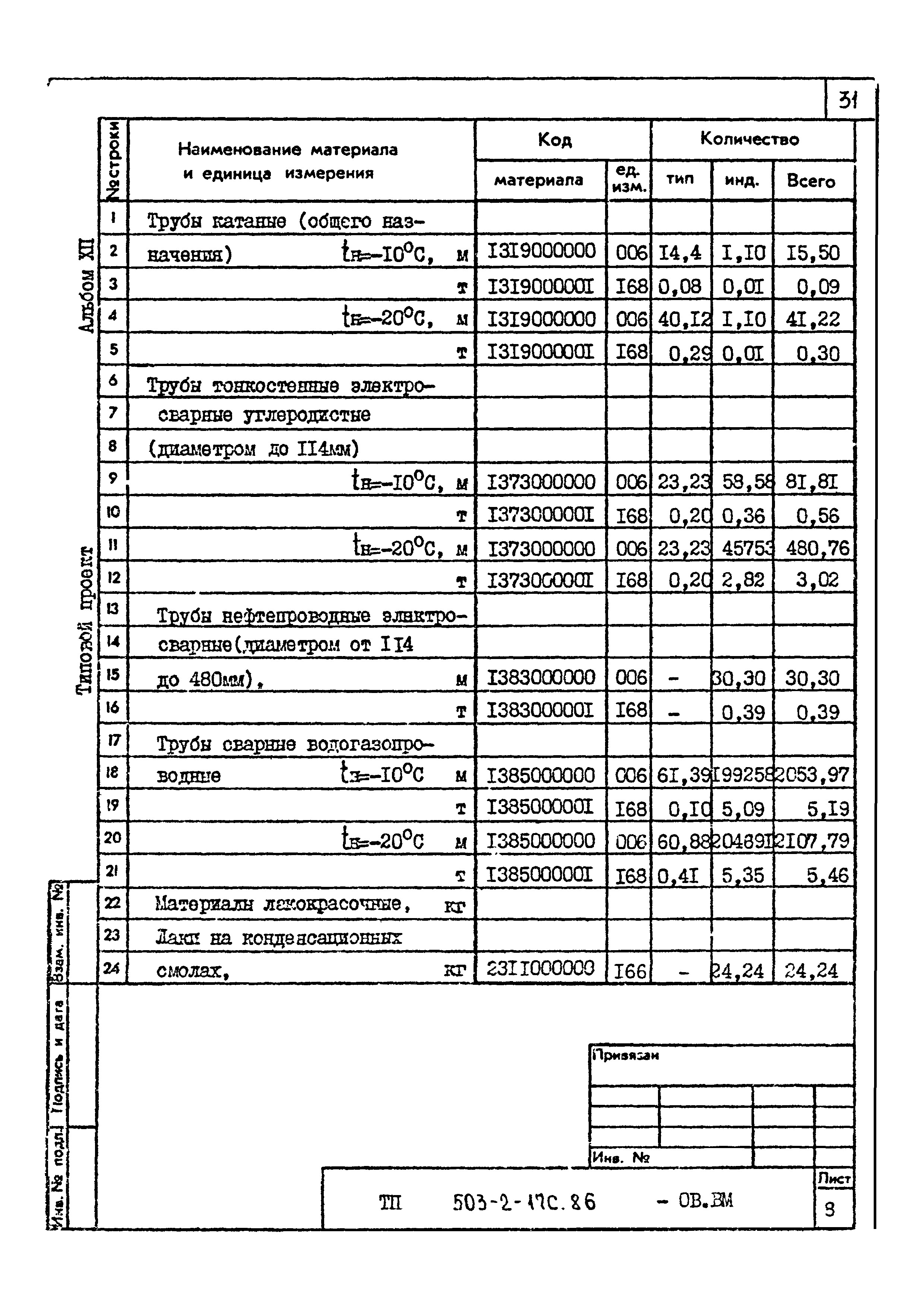 Типовой проект 503-2-17с.86