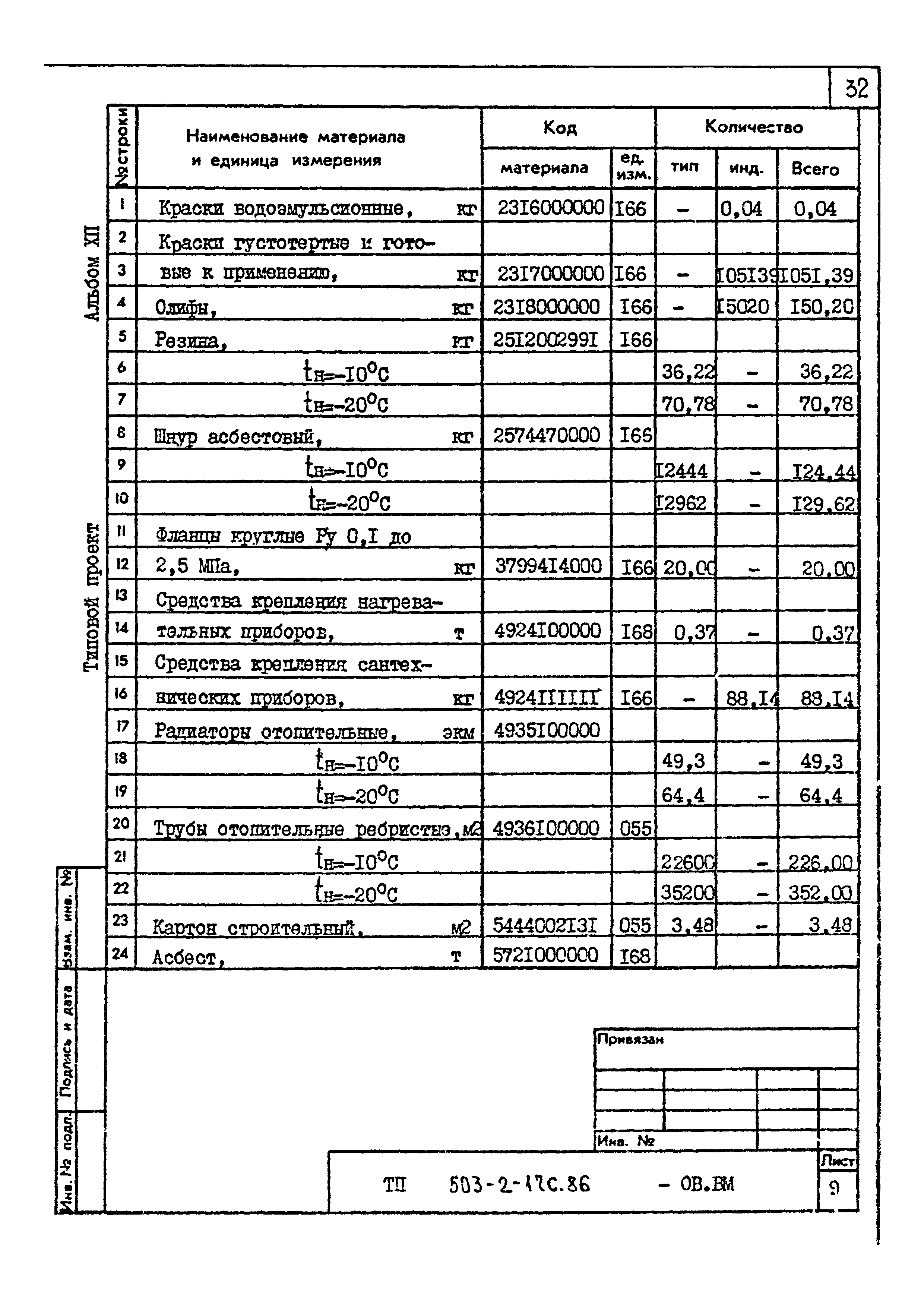 Типовой проект 503-2-17с.86