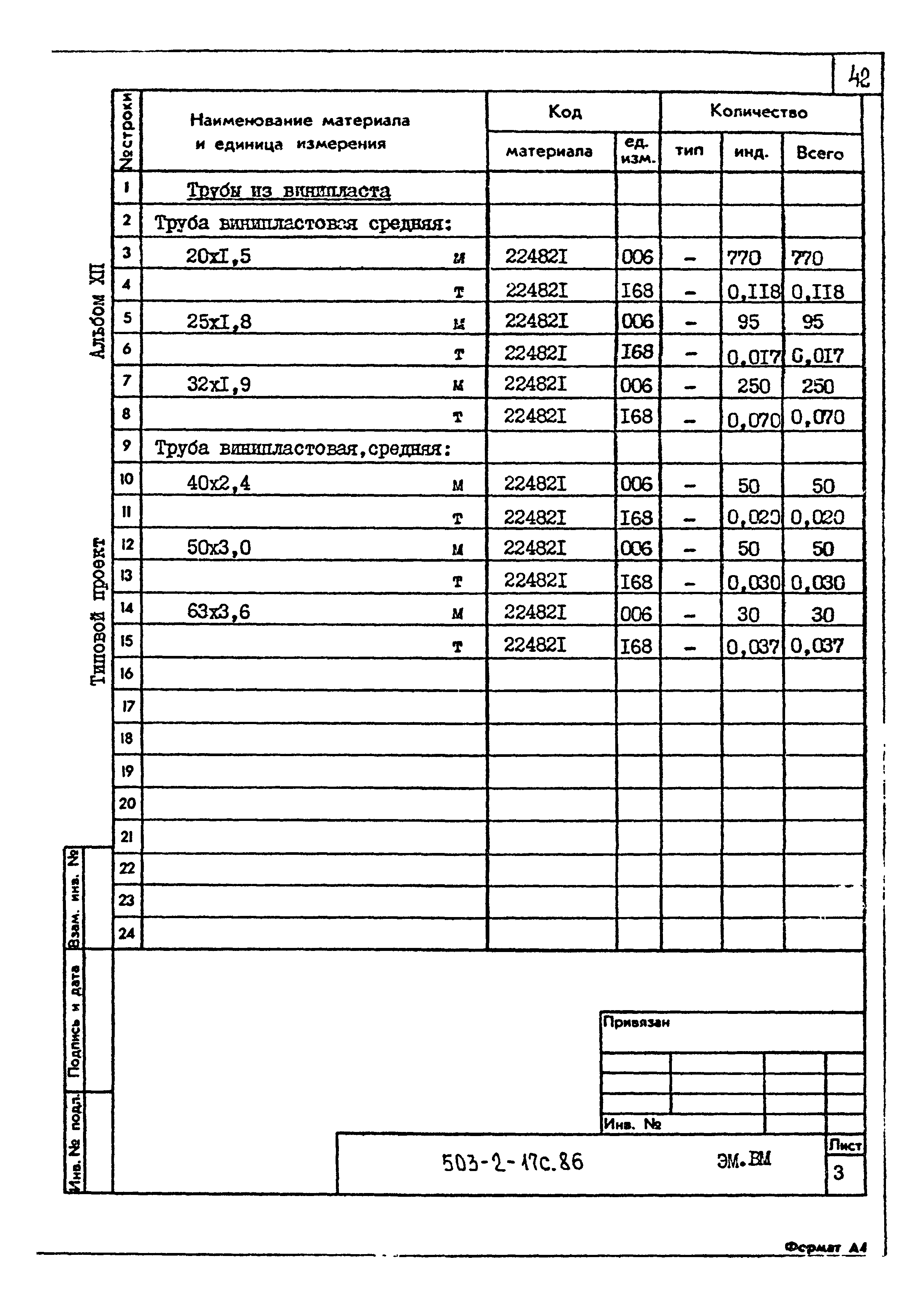 Типовой проект 503-2-17с.86