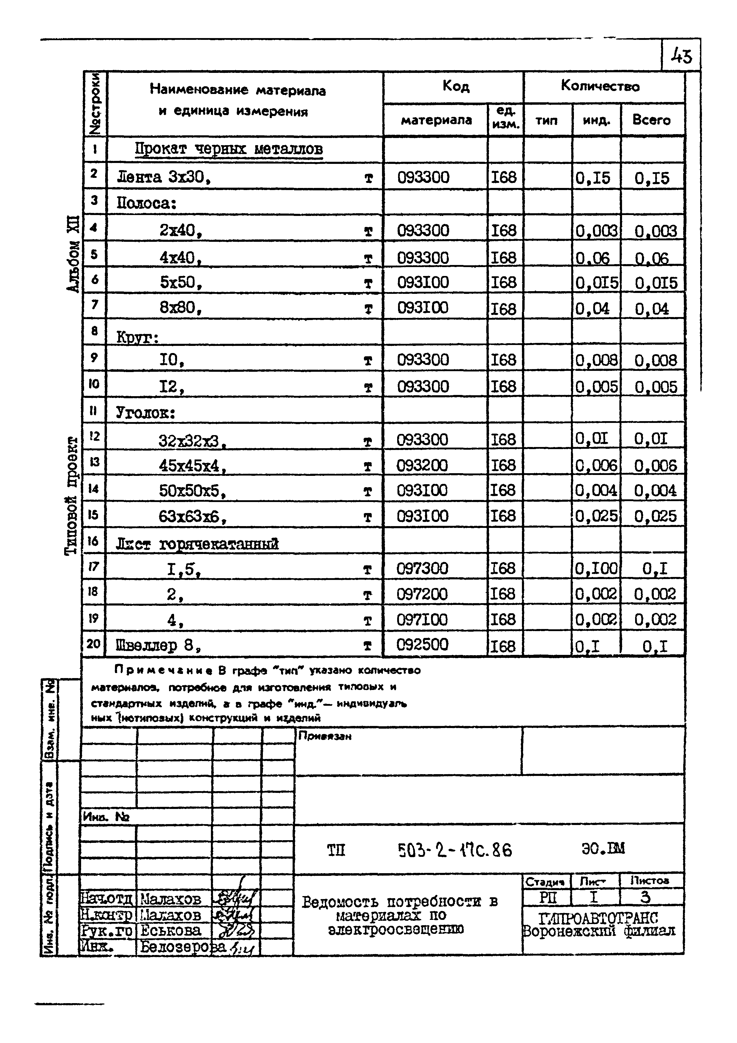 Типовой проект 503-2-17с.86