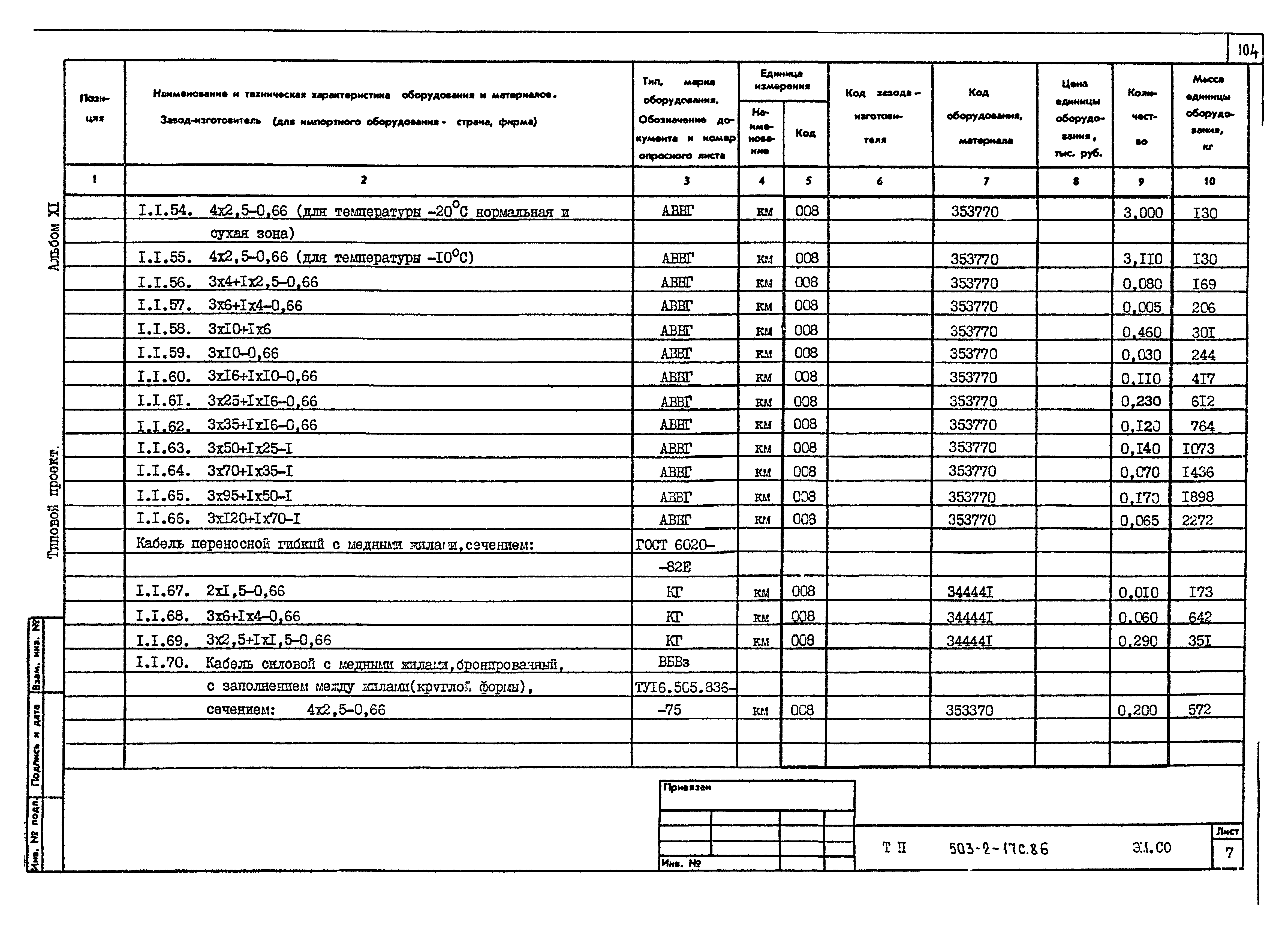 Типовой проект 503-2-17с.86
