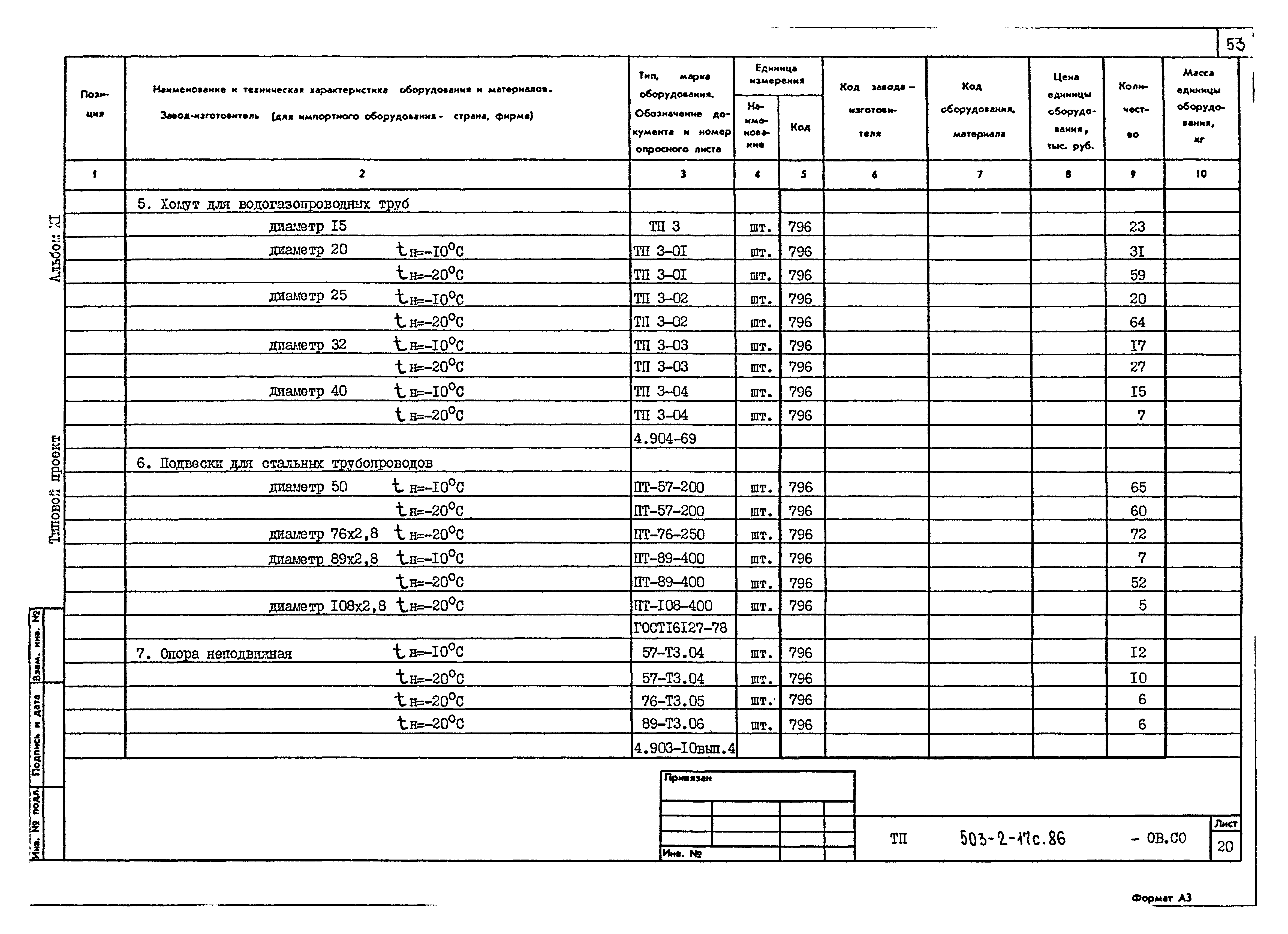 Типовой проект 503-2-17с.86