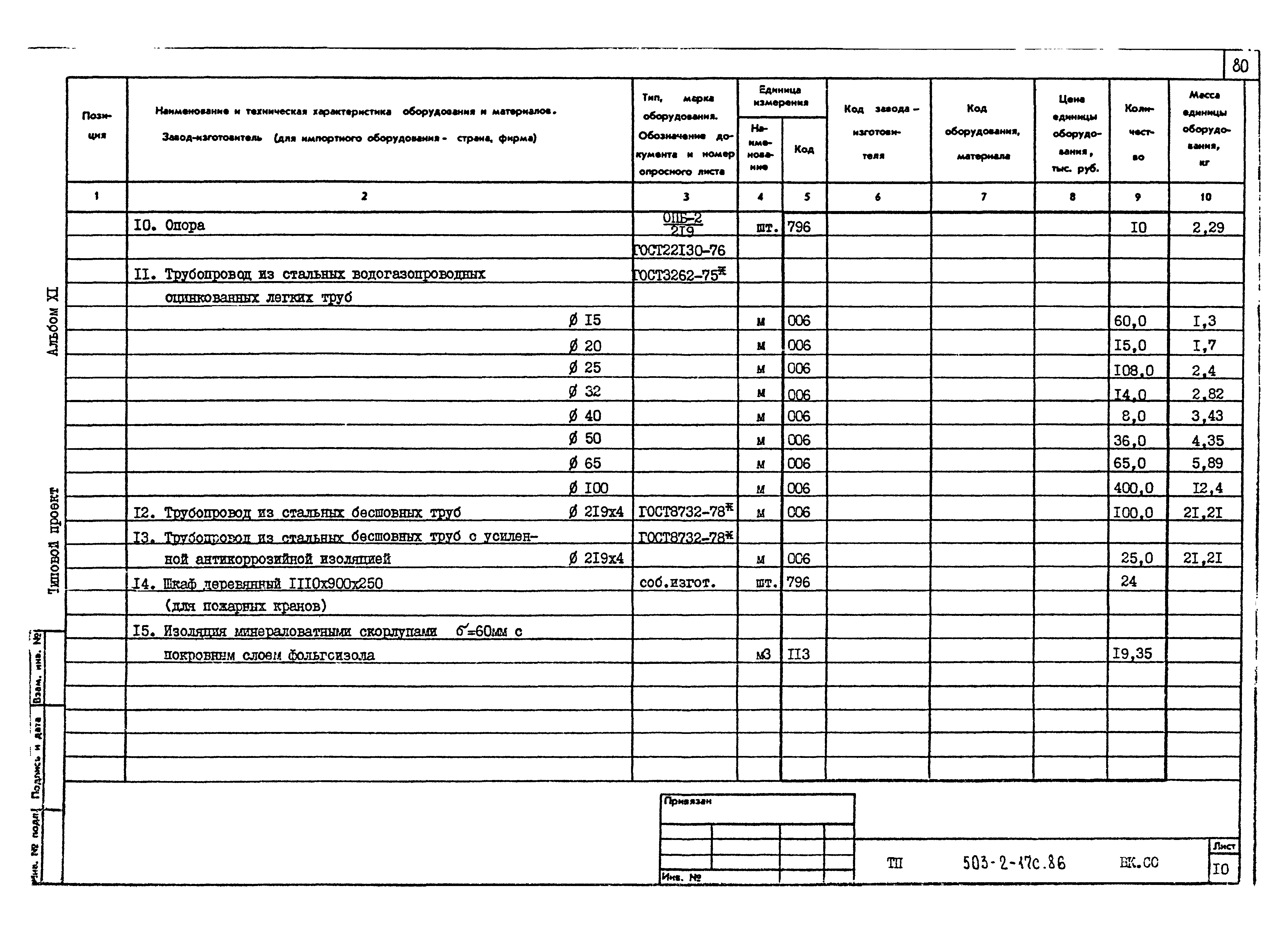Типовой проект 503-2-17с.86