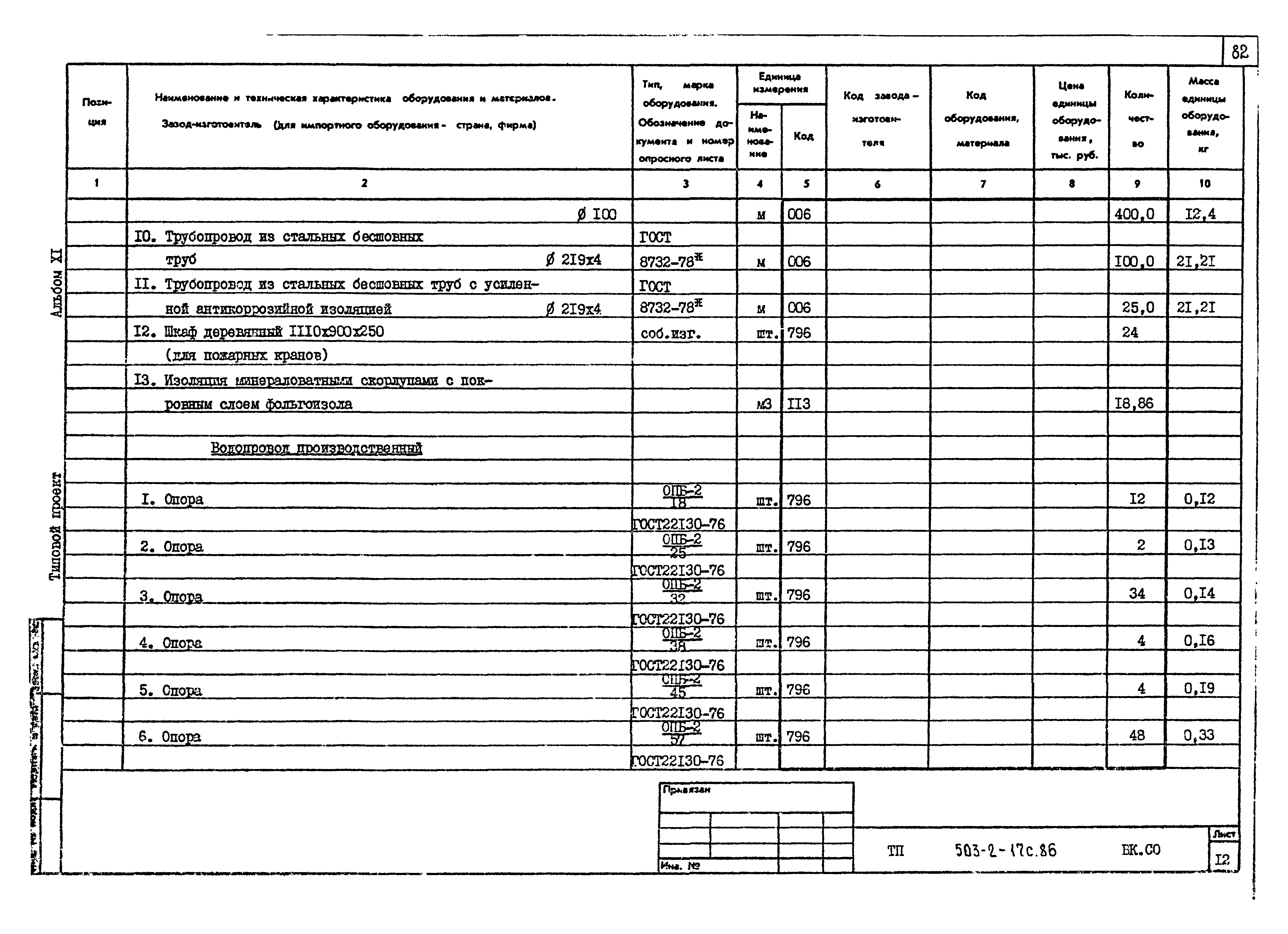 Типовой проект 503-2-17с.86