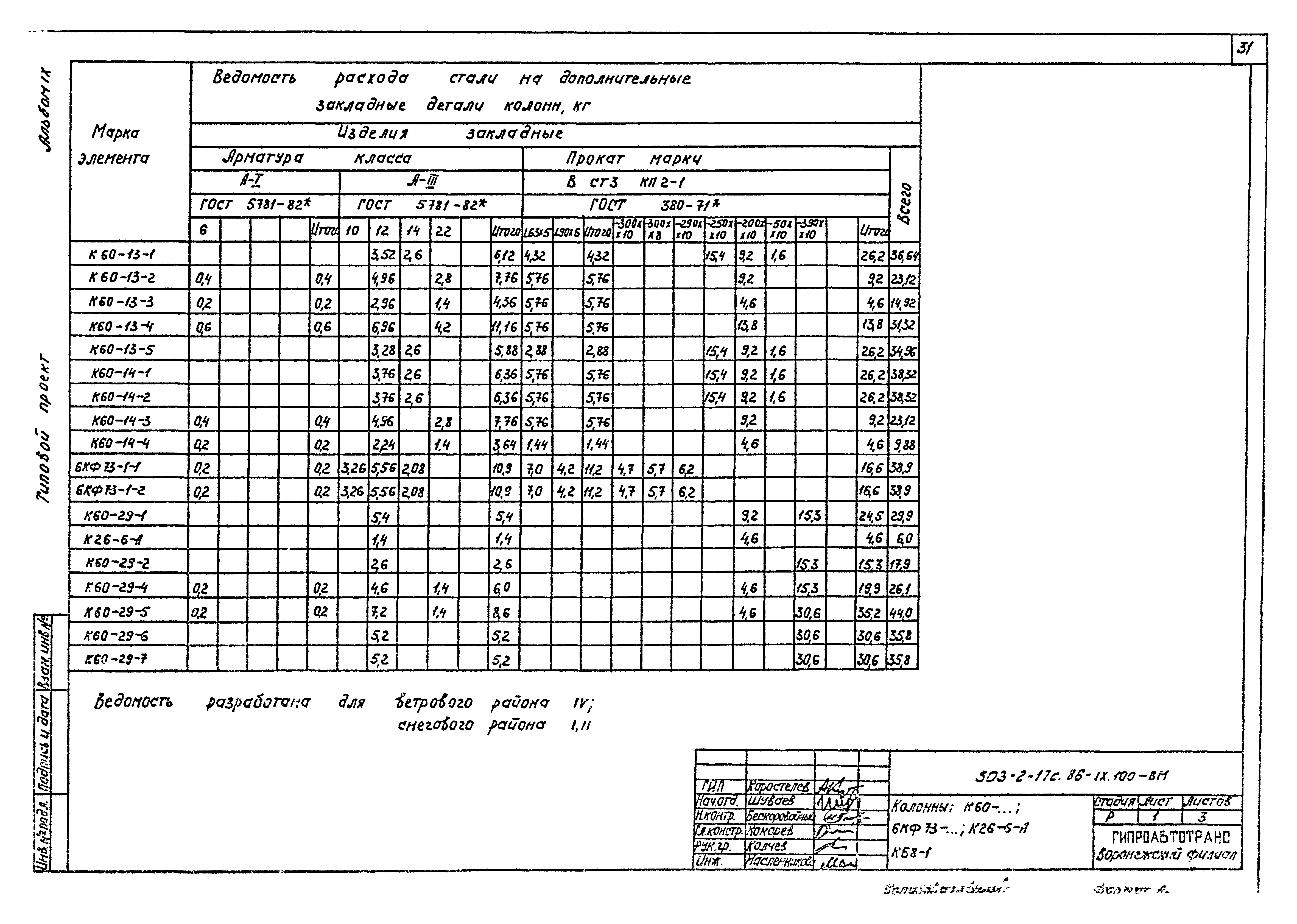 Типовой проект 503-2-17с.86