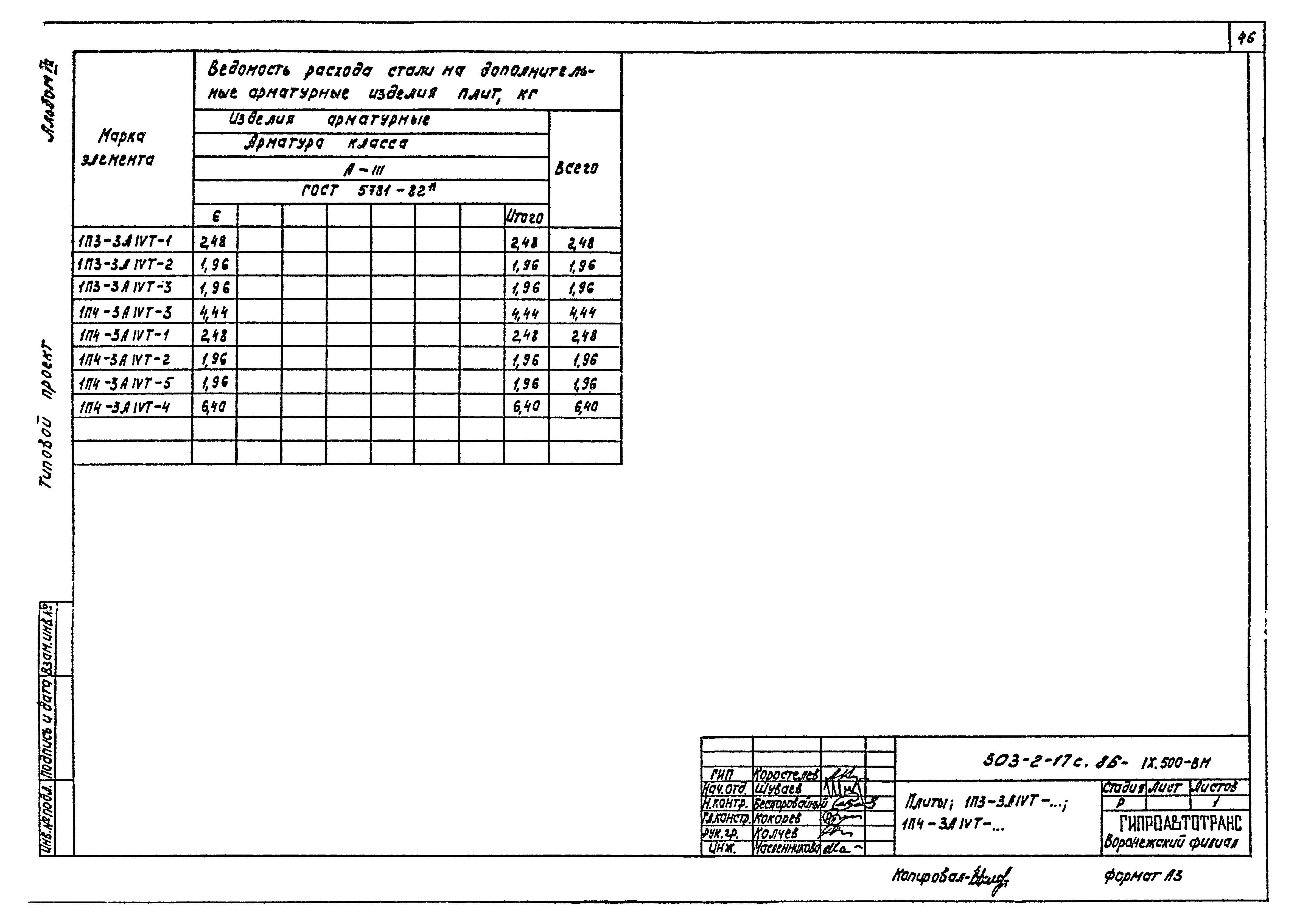 Типовой проект 503-2-17с.86