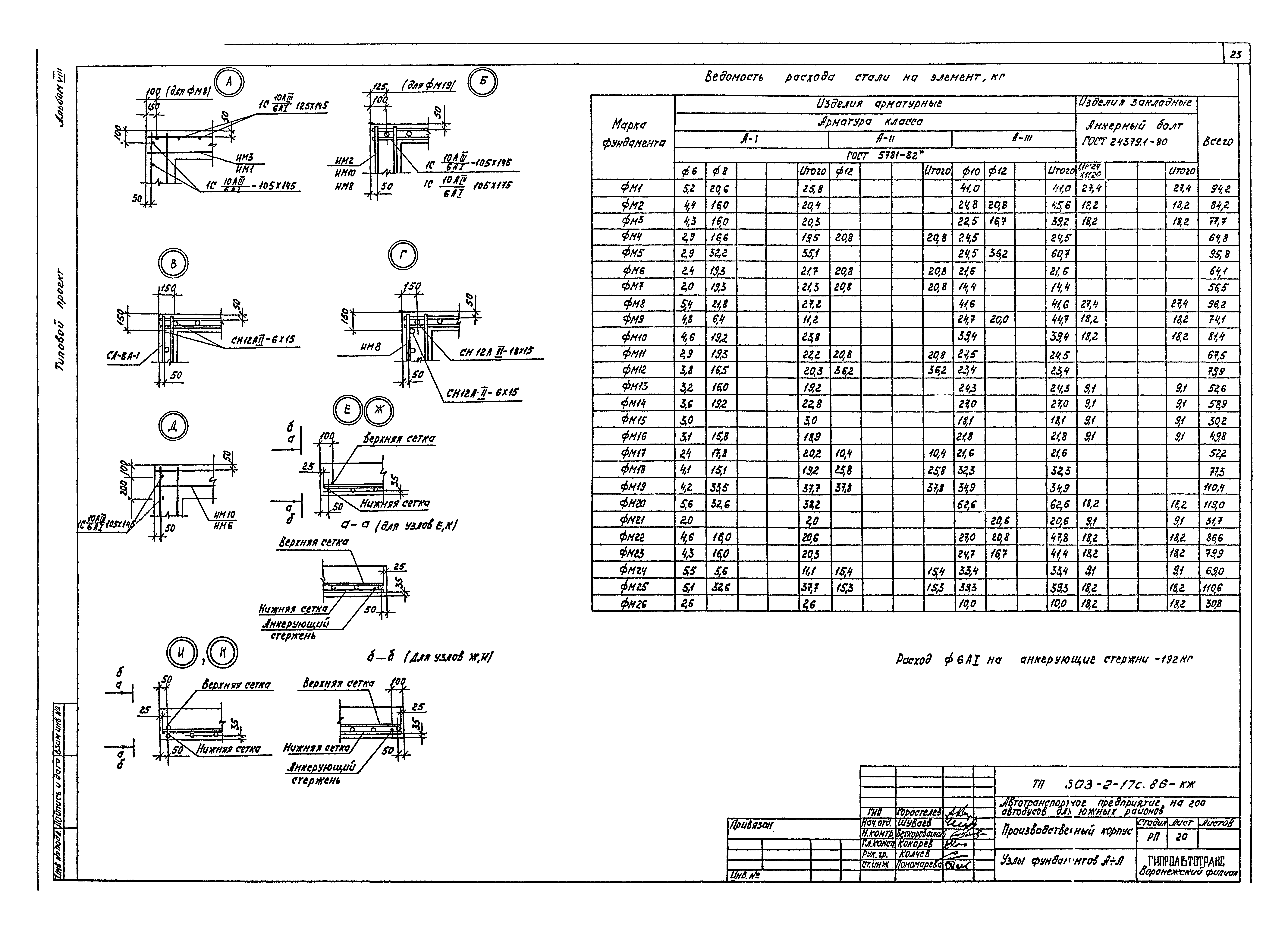 Типовой проект 503-2-17с.86