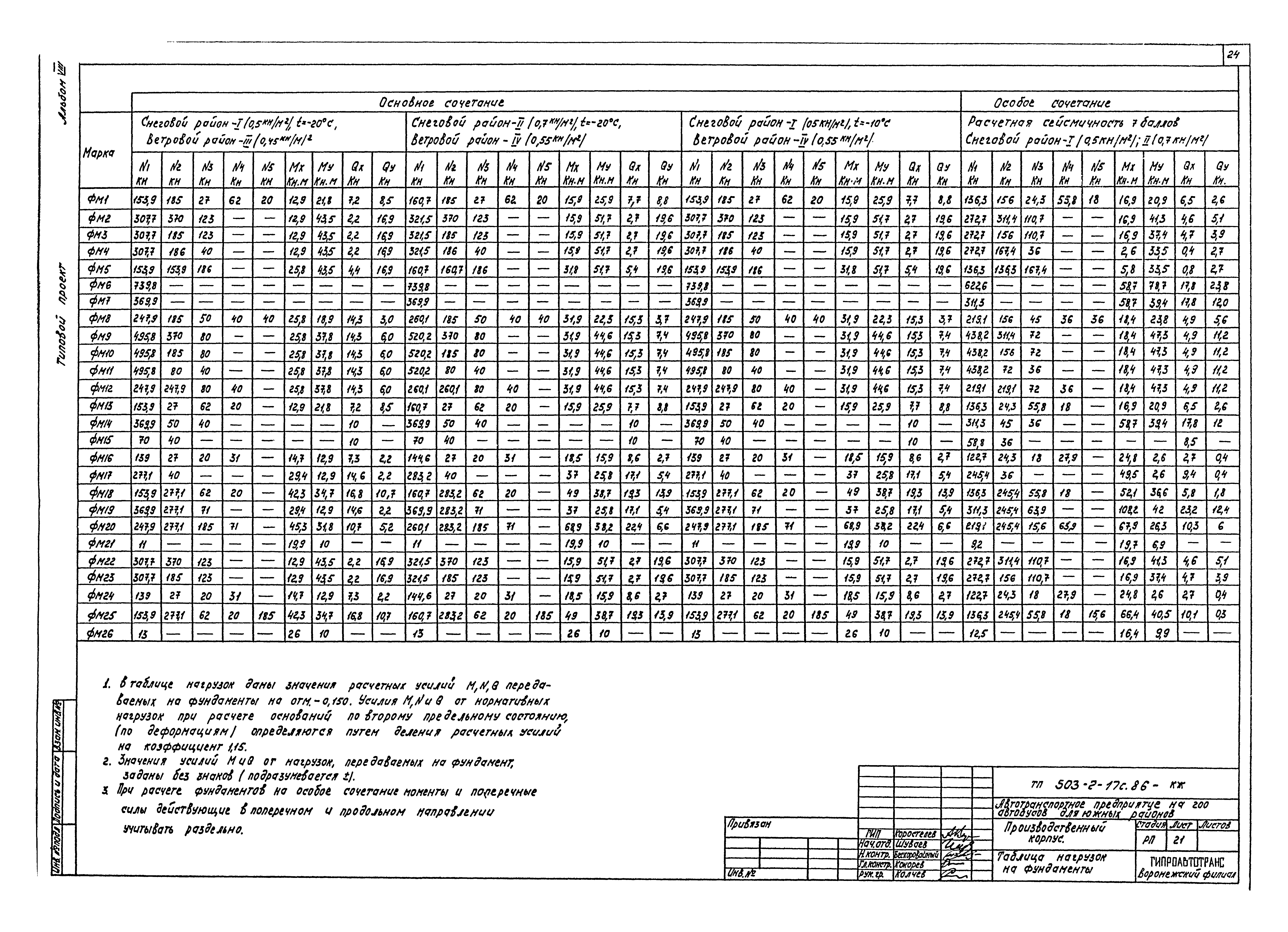 Типовой проект 503-2-17с.86