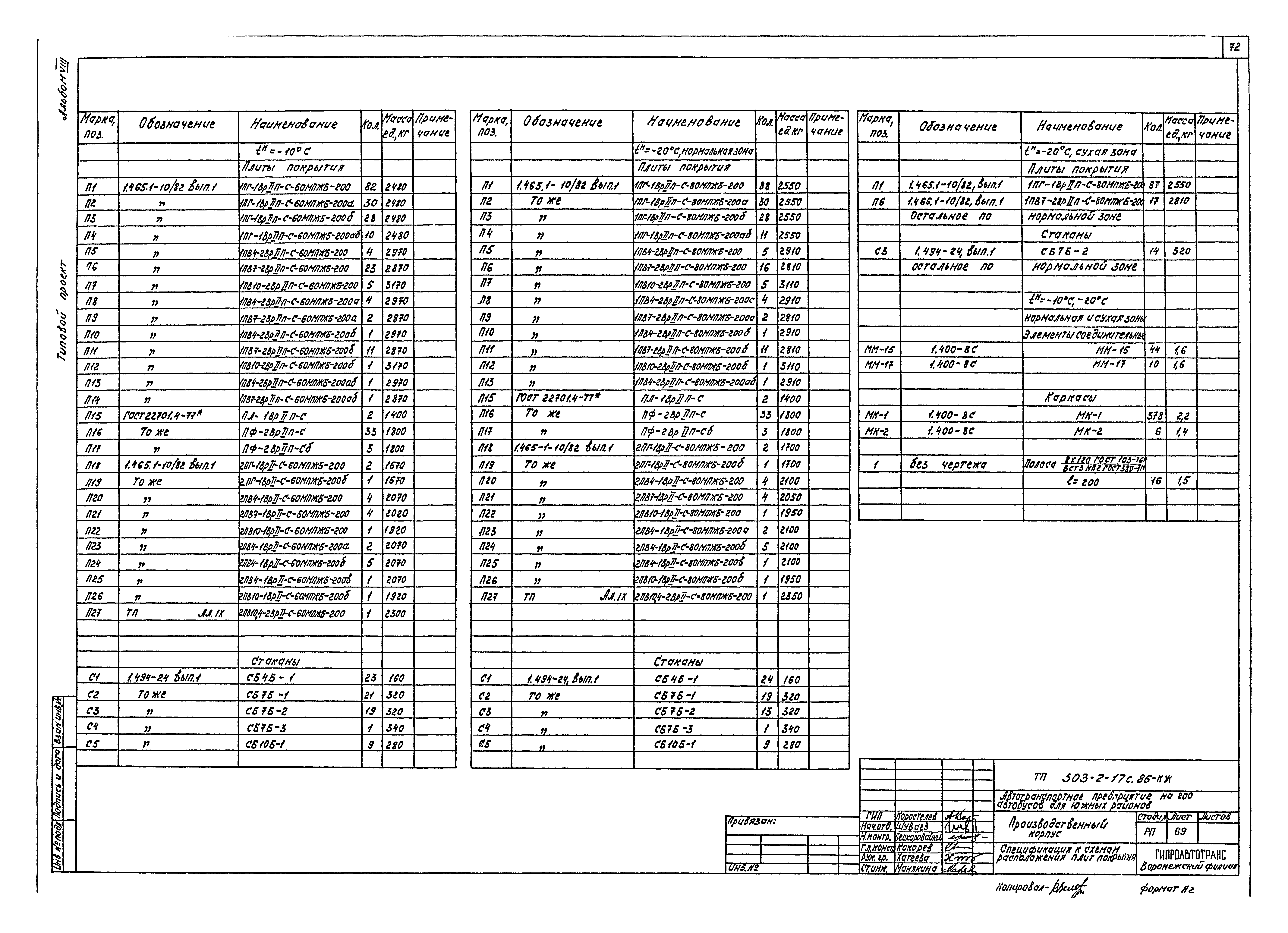 Типовой проект 503-2-17с.86