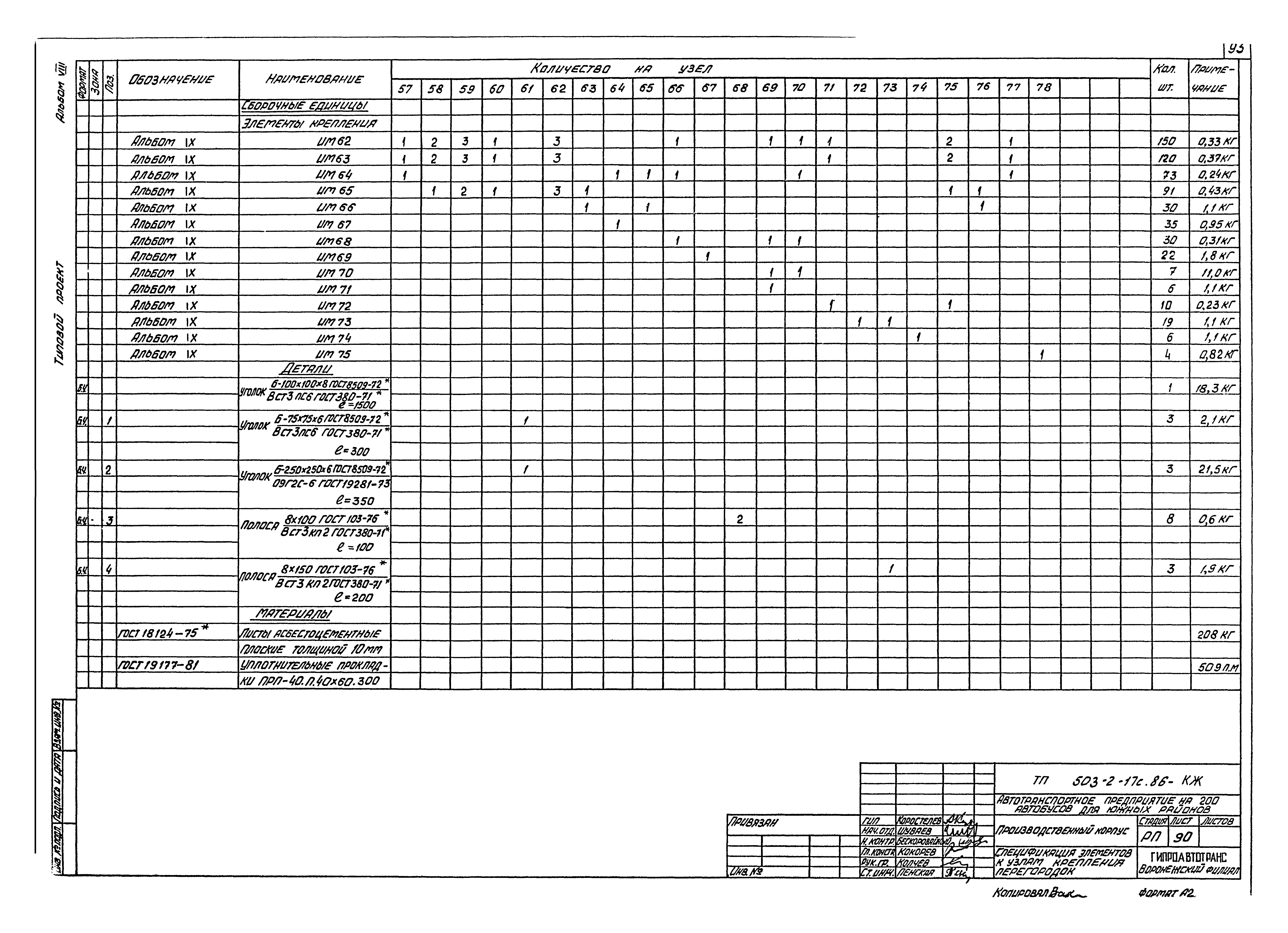 Типовой проект 503-2-17с.86
