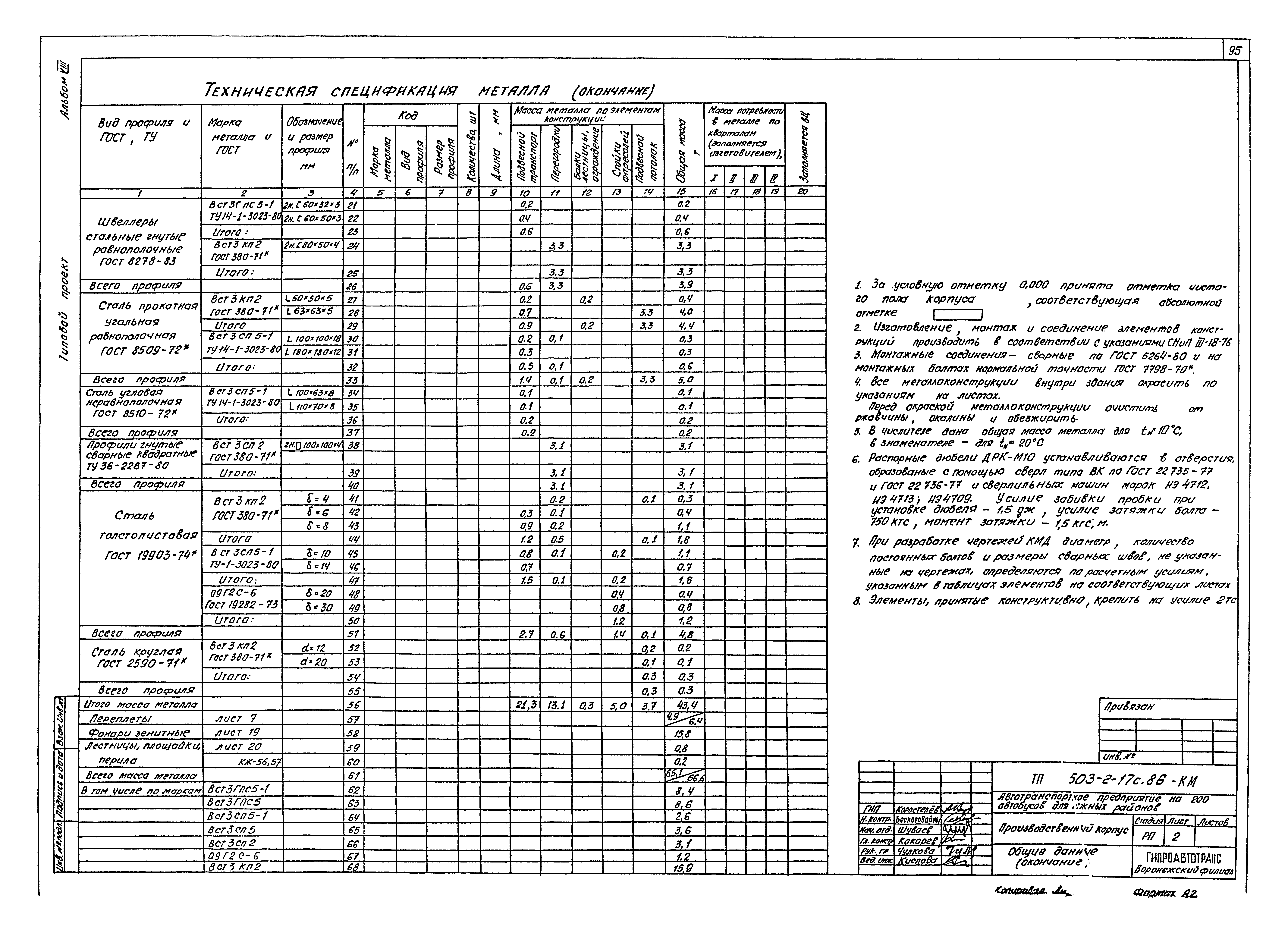 Типовой проект 503-2-17с.86