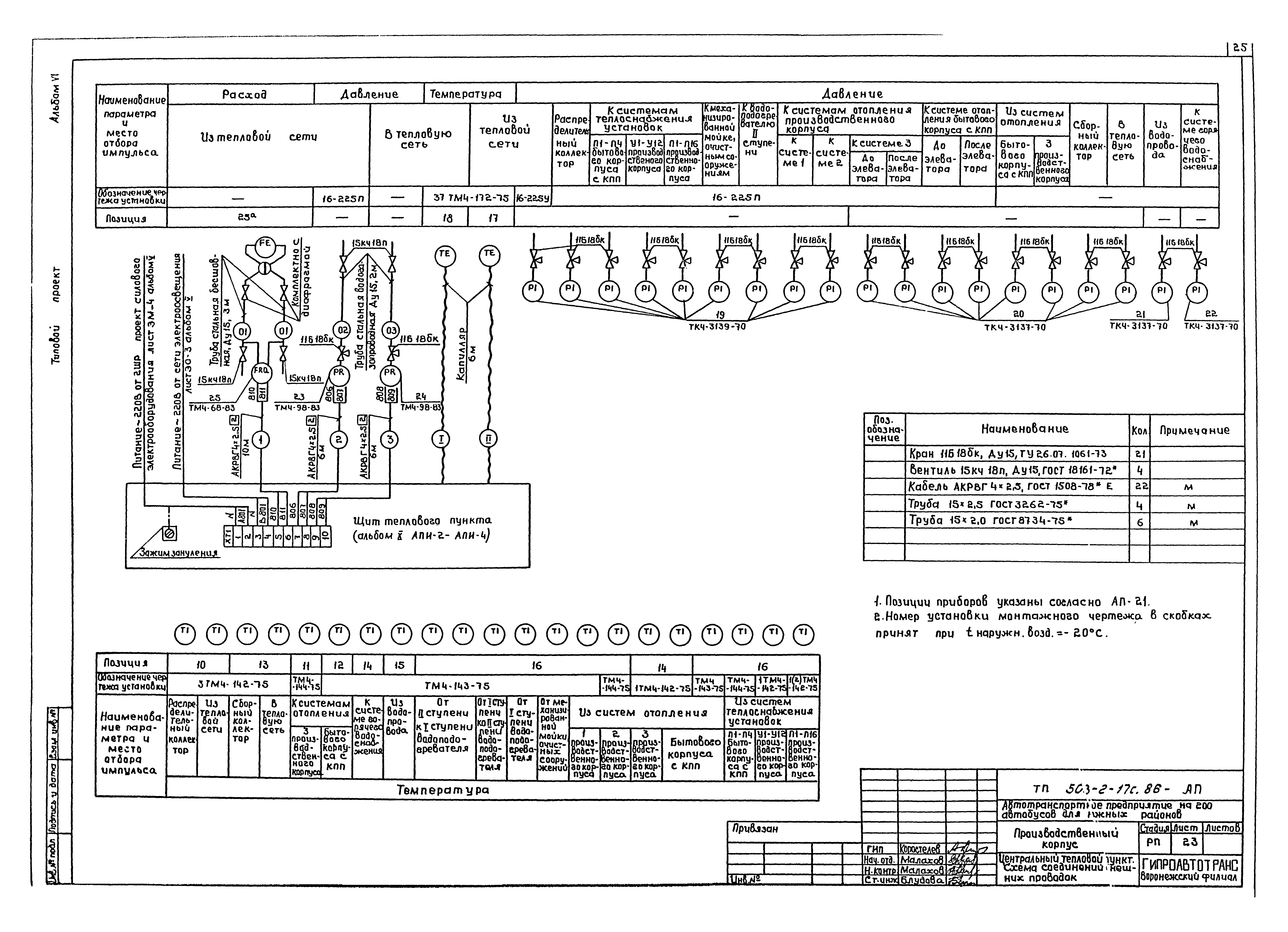 Типовой проект 503-2-17с.86