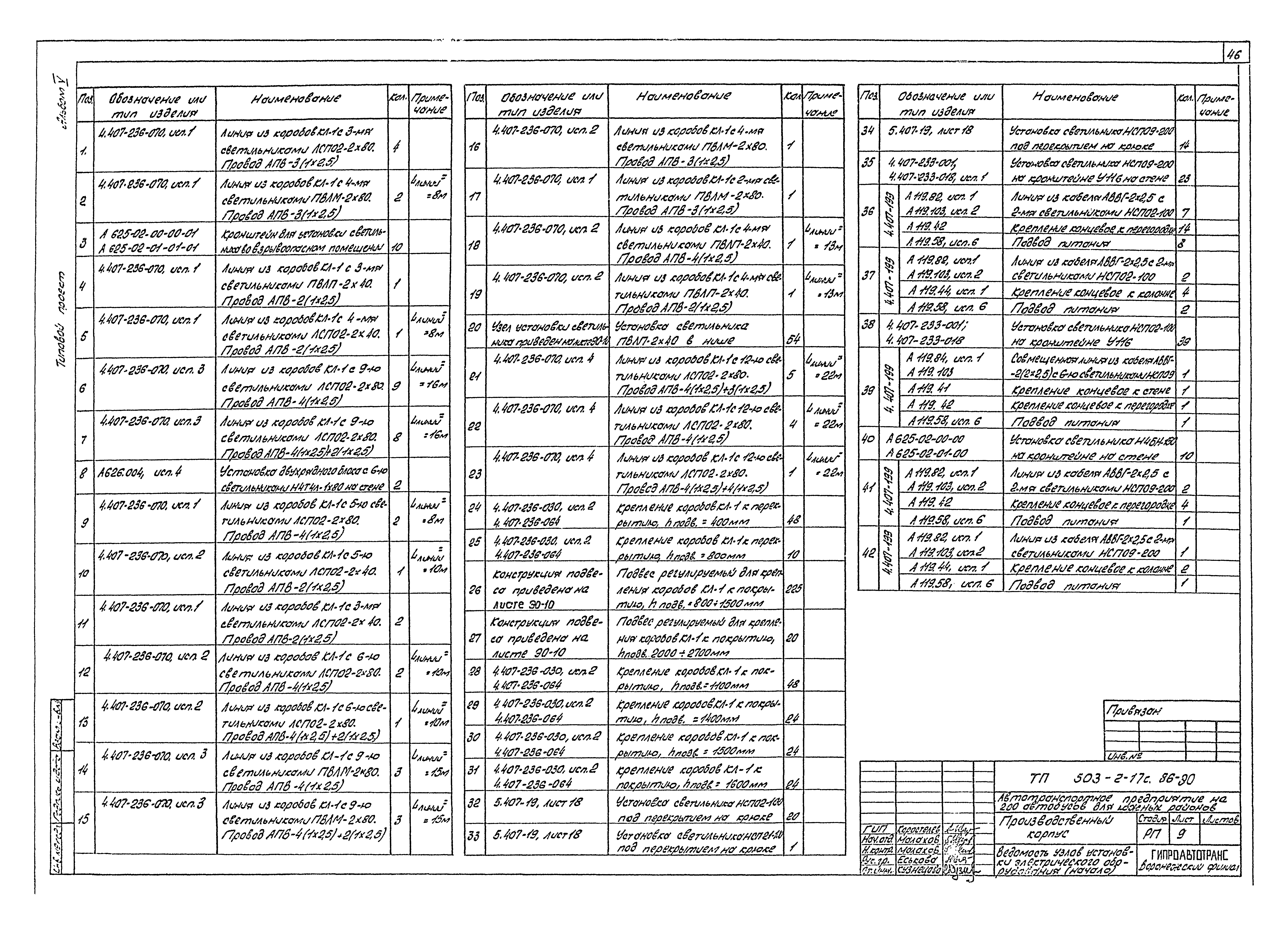 Типовой проект 503-2-17с.86