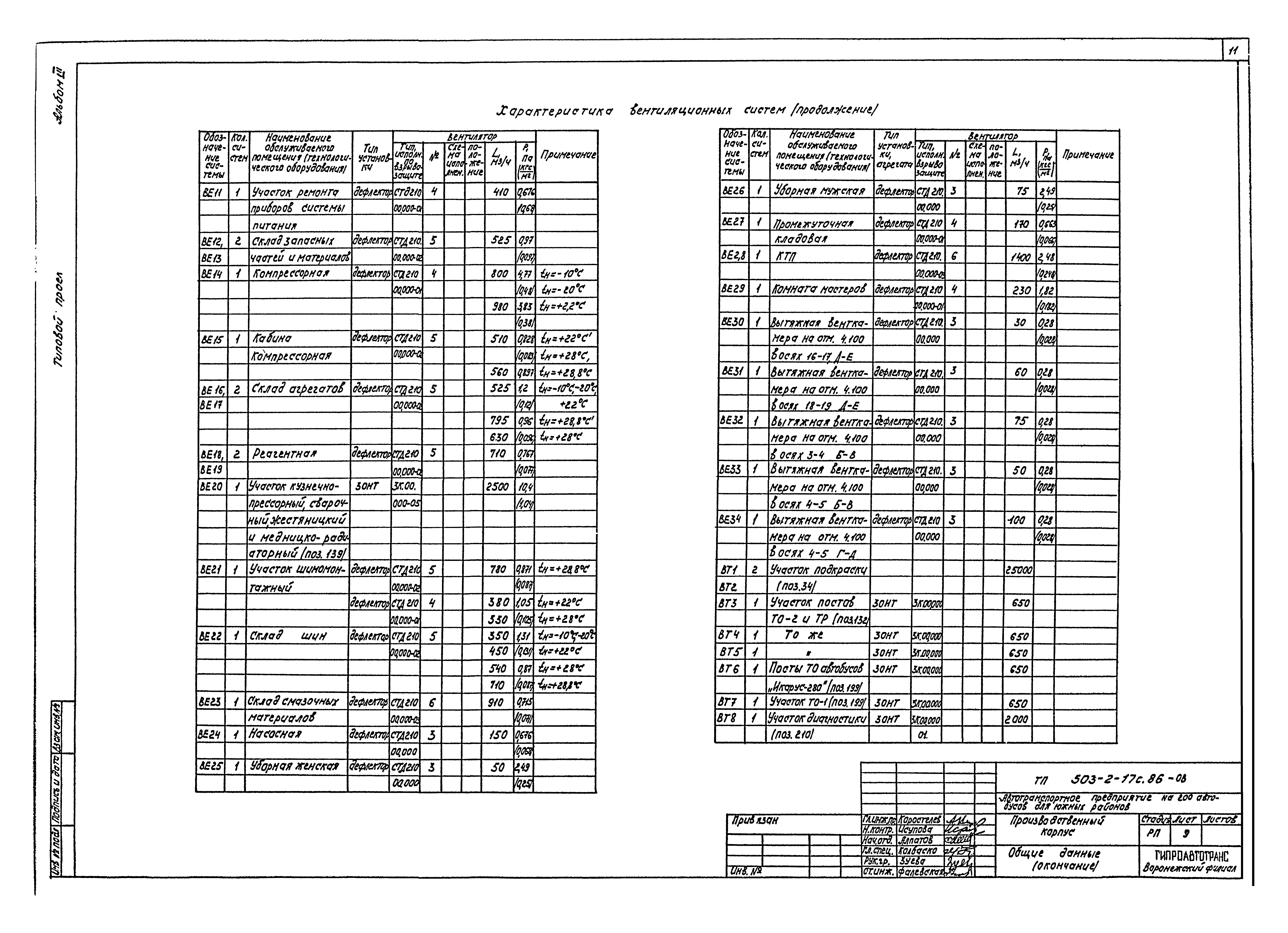 Типовой проект 503-2-17с.86