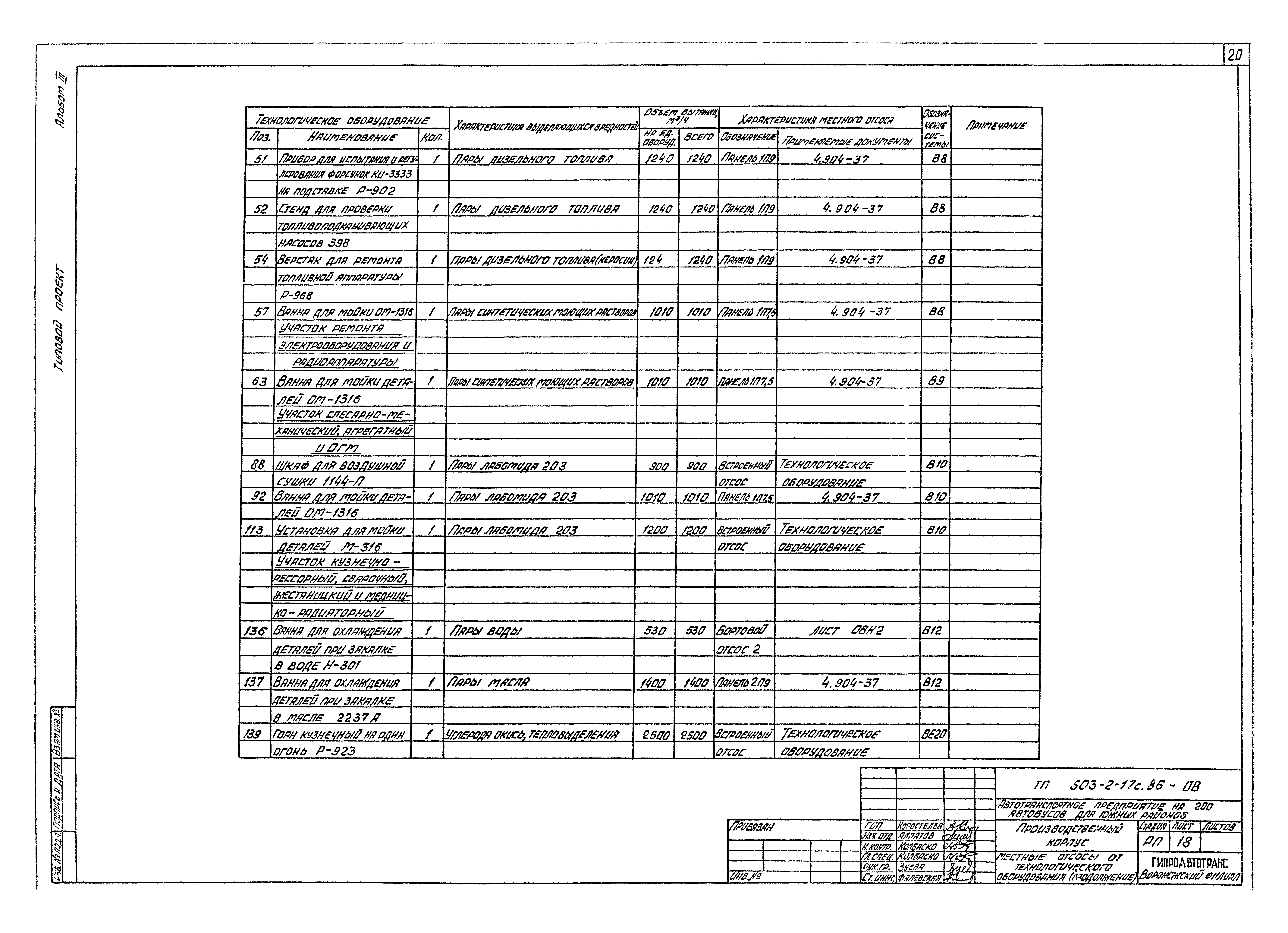 Типовой проект 503-2-17с.86