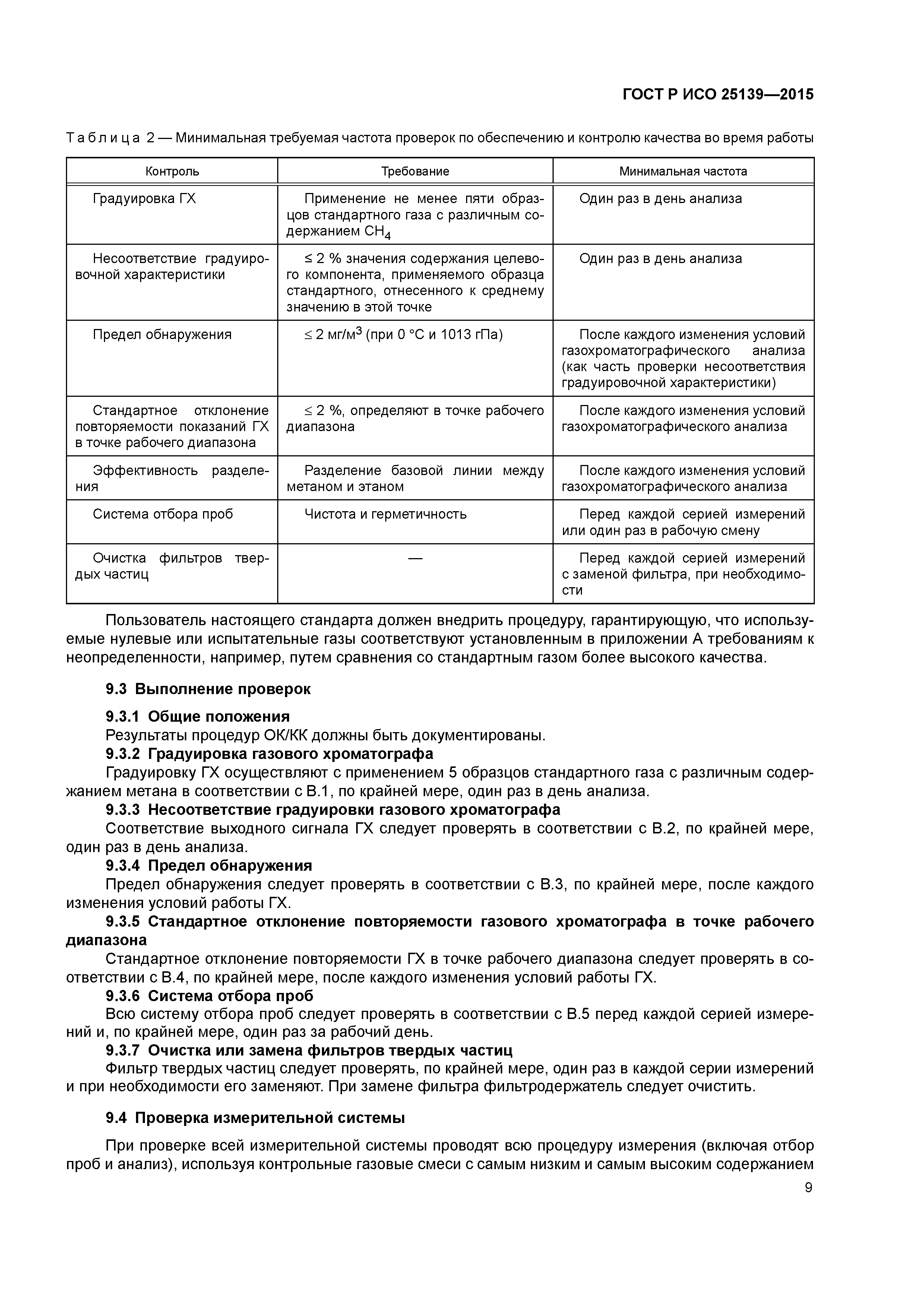 ГОСТ Р ИСО 25139-2015