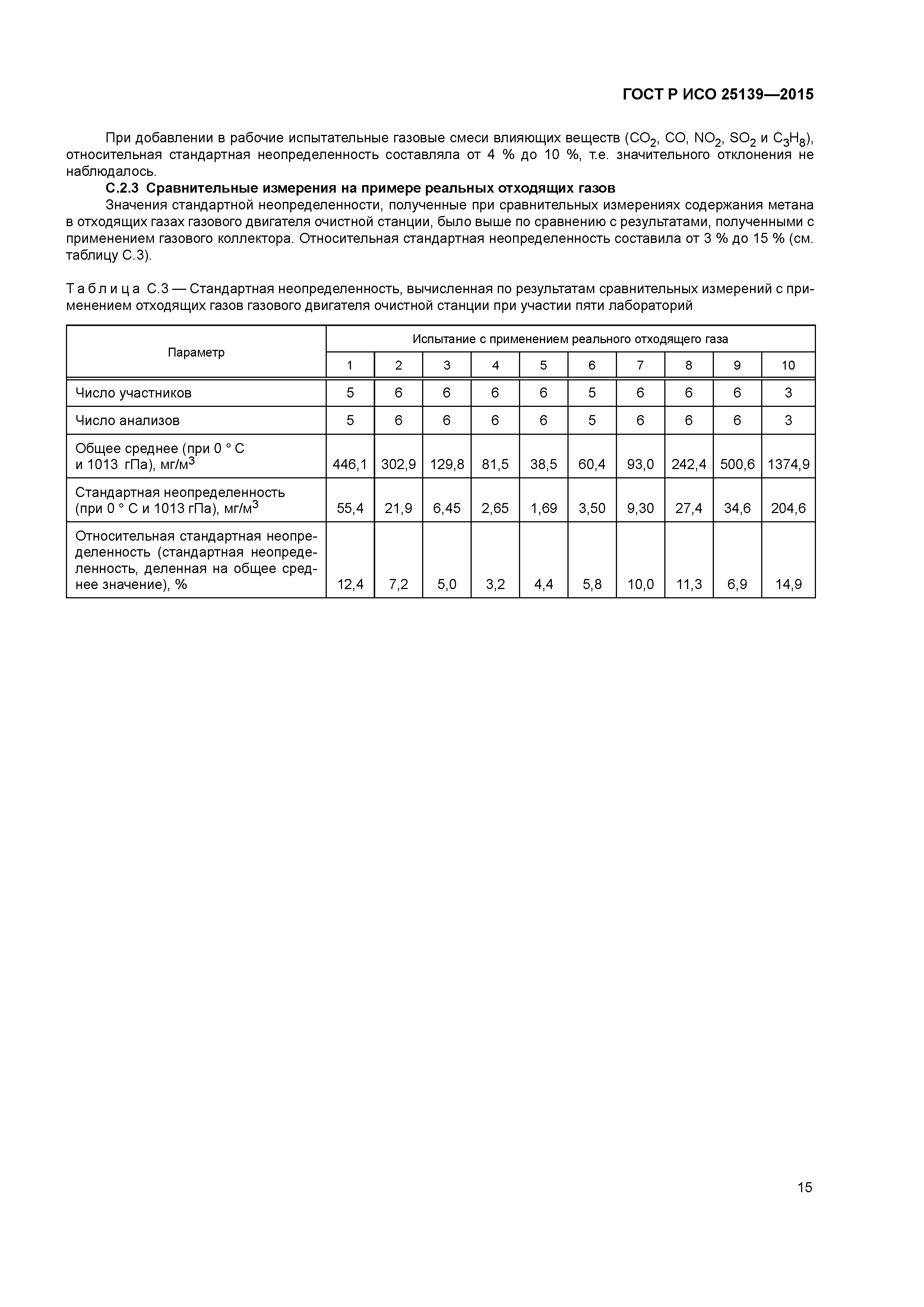 ГОСТ Р ИСО 25139-2015