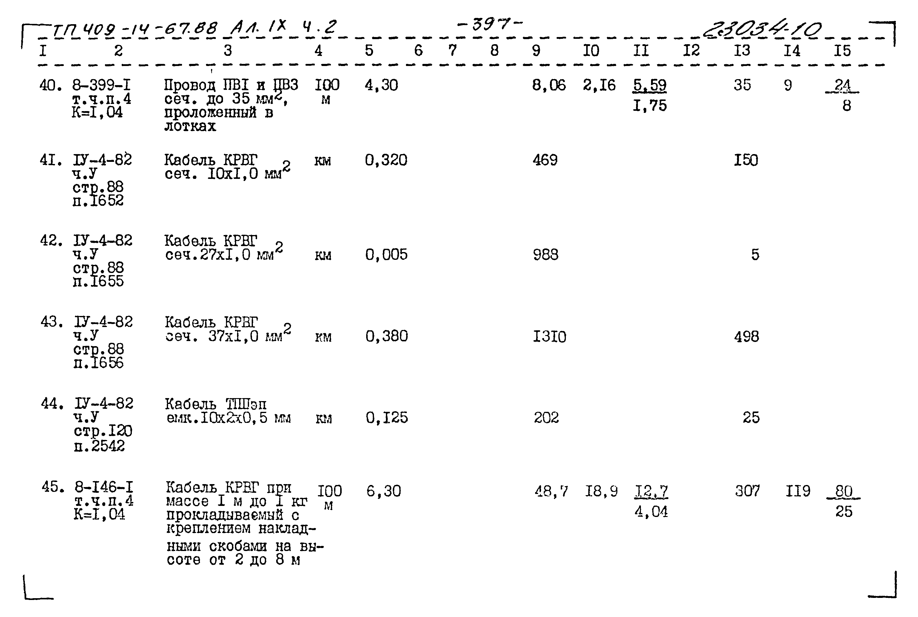 Типовой проект 409-14-67.88