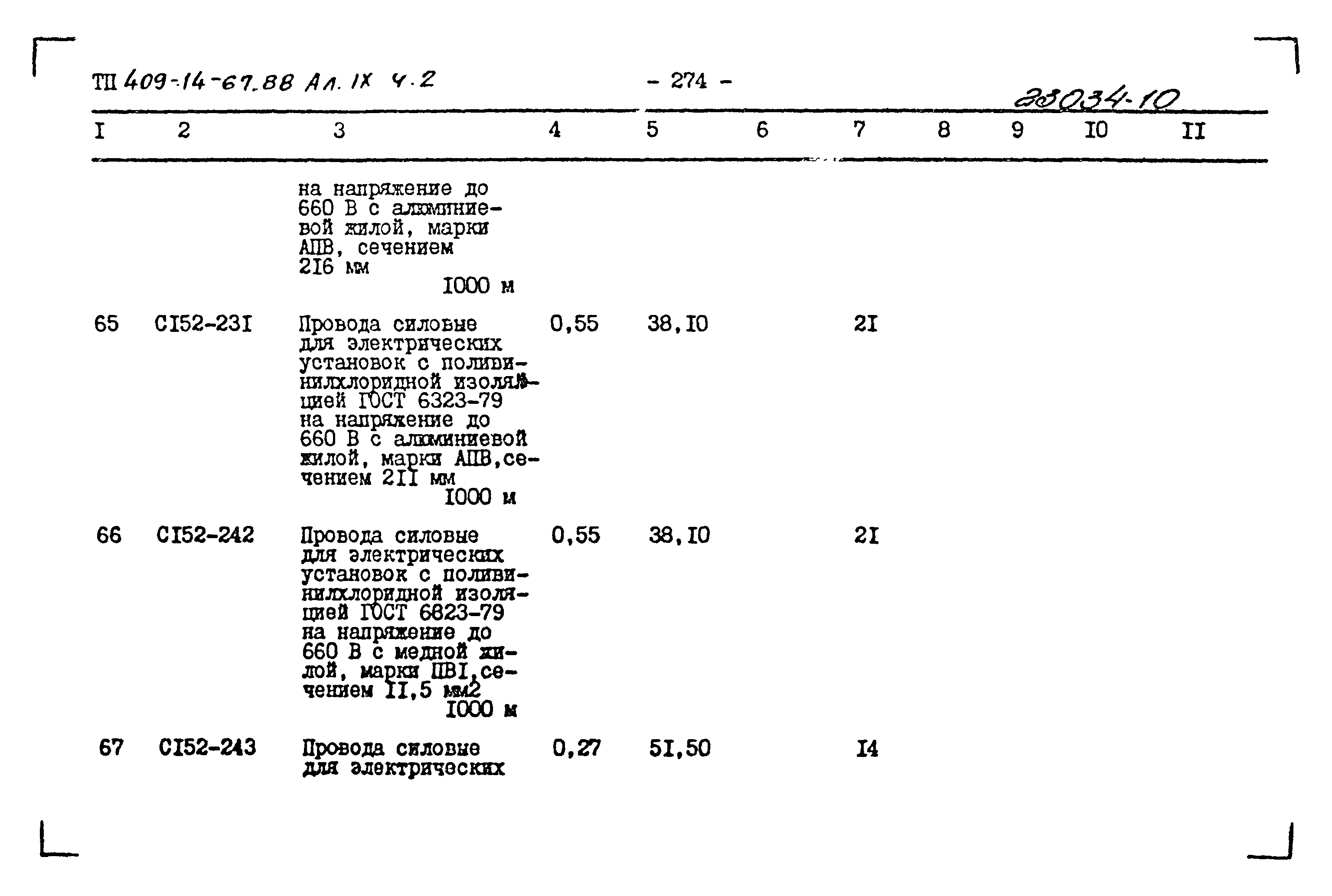 Типовой проект 409-14-67.88