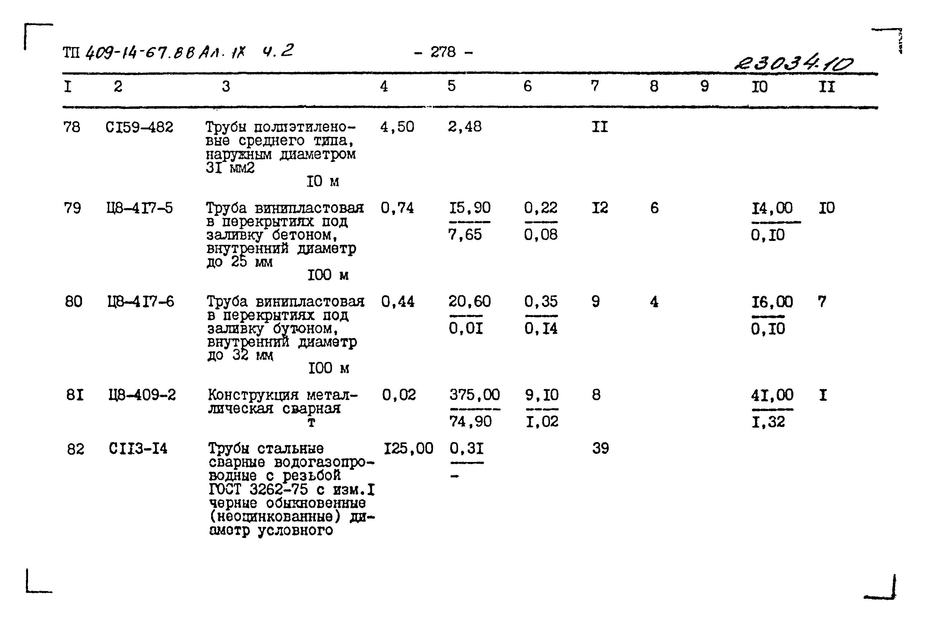 Типовой проект 409-14-67.88