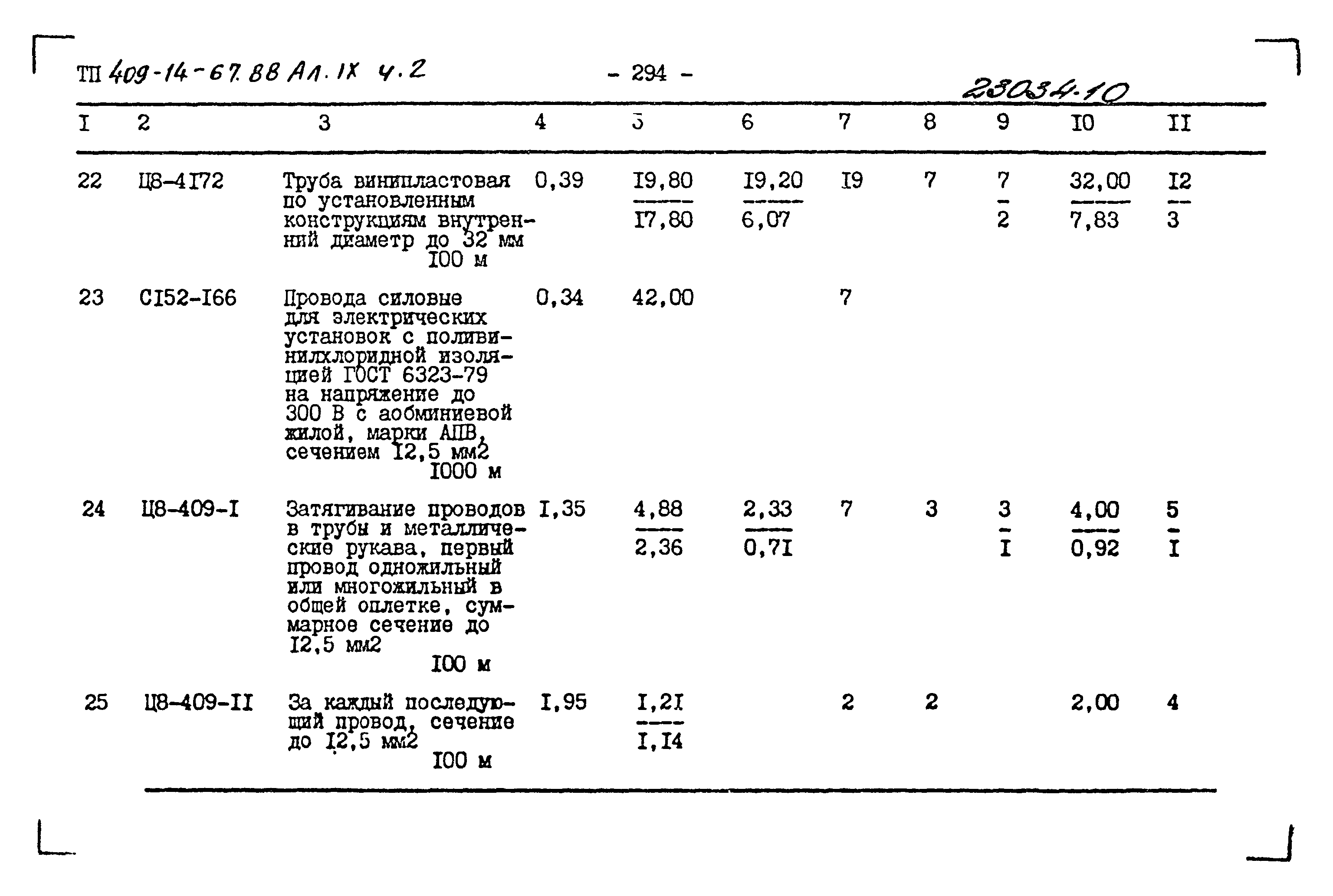 Типовой проект 409-14-67.88