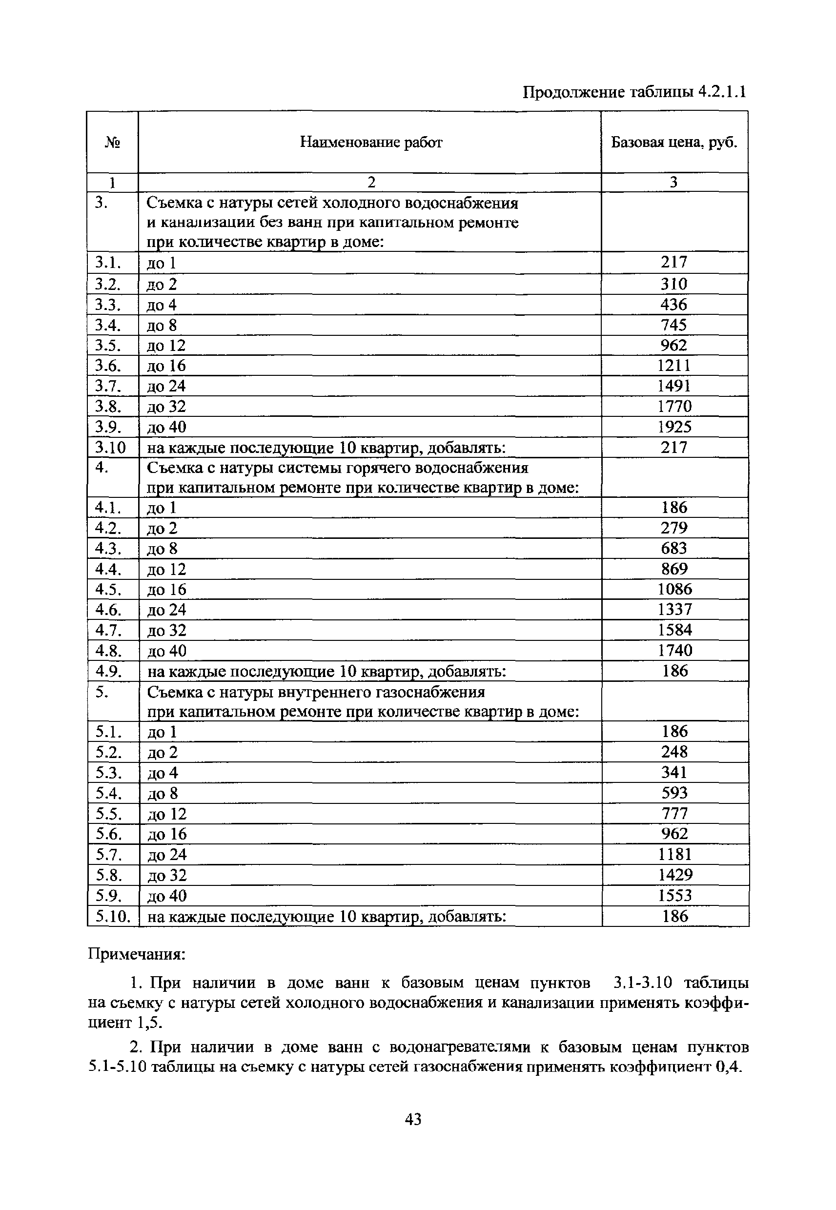 Скачать МРР 3.2.38.04-15 Сборник базовых цен на проектные работы для  капитального ремонта зданий, осуществляемые с привлечением средств бюджета  города Москвы