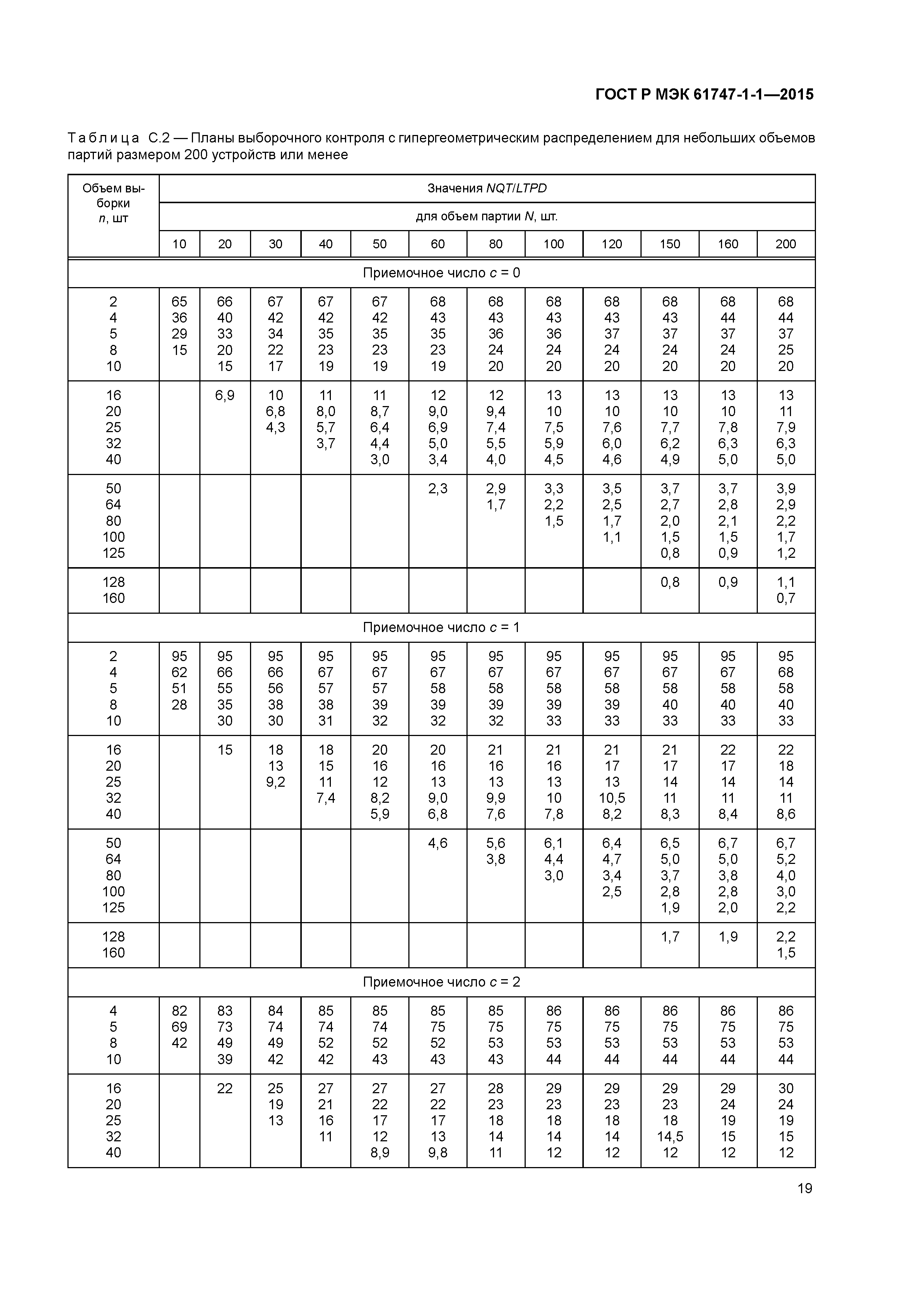 ГОСТ Р МЭК 61747-1-1-2015