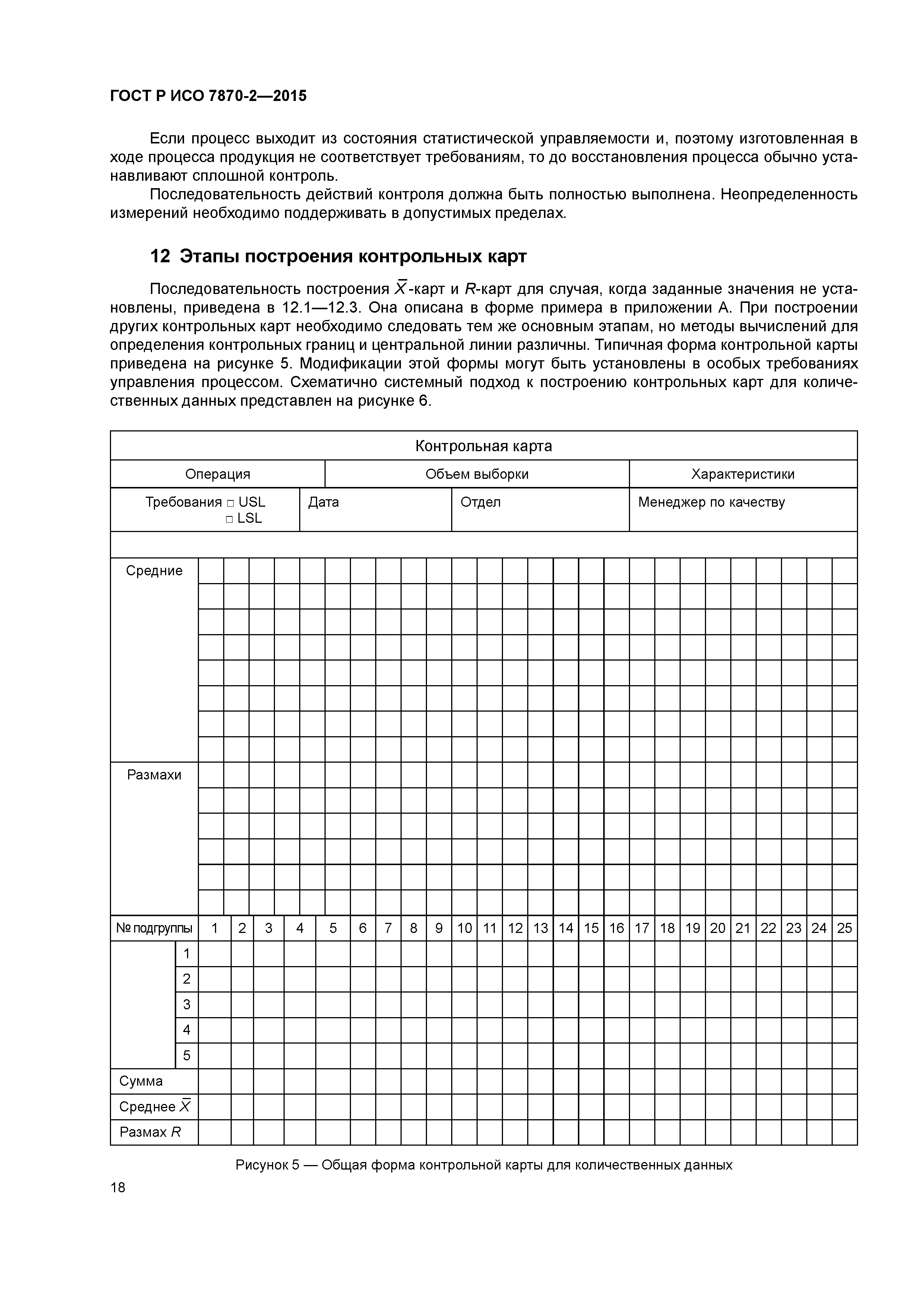 ГОСТ Р ИСО 7870-2-2015