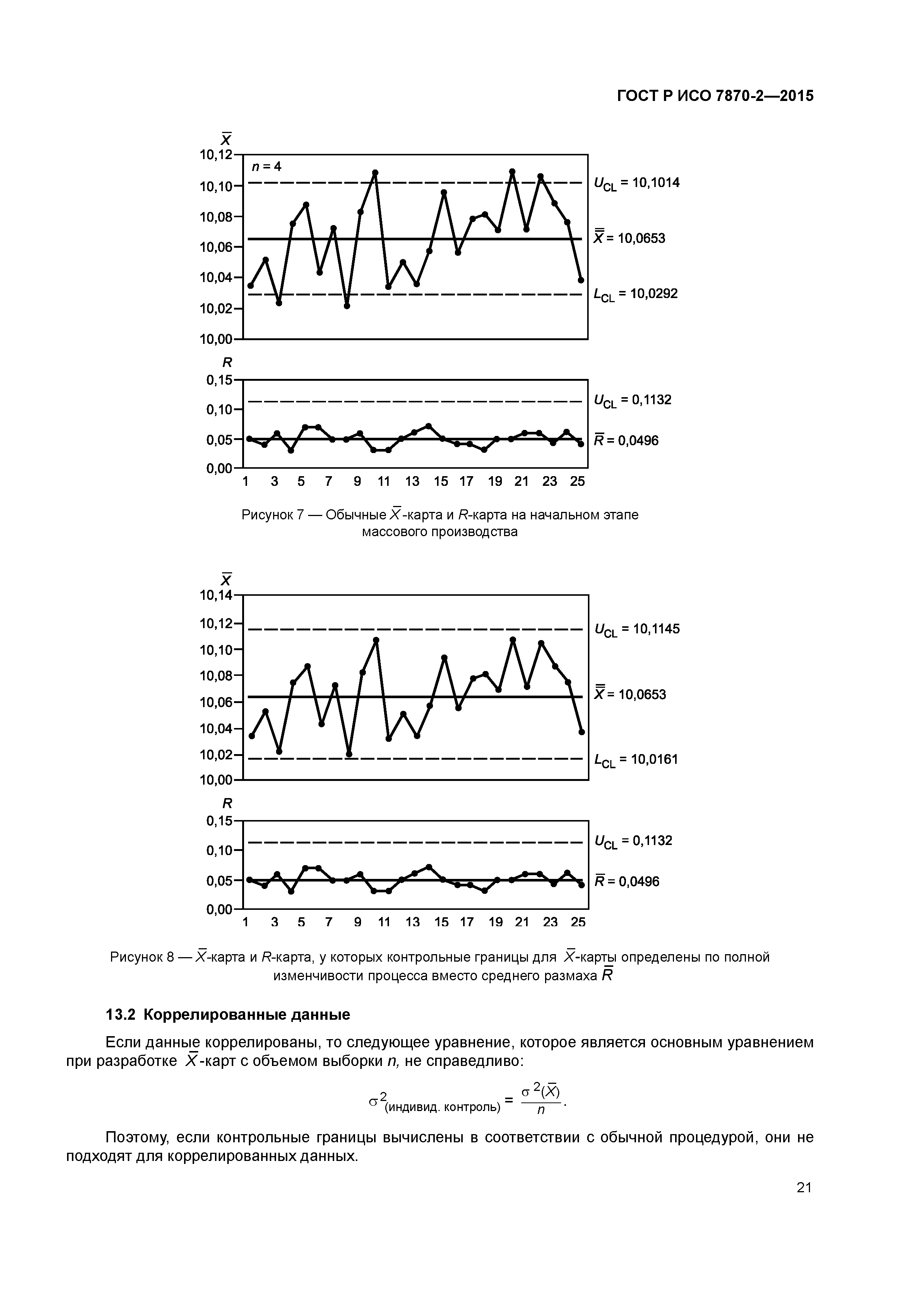 ГОСТ Р ИСО 7870-2-2015