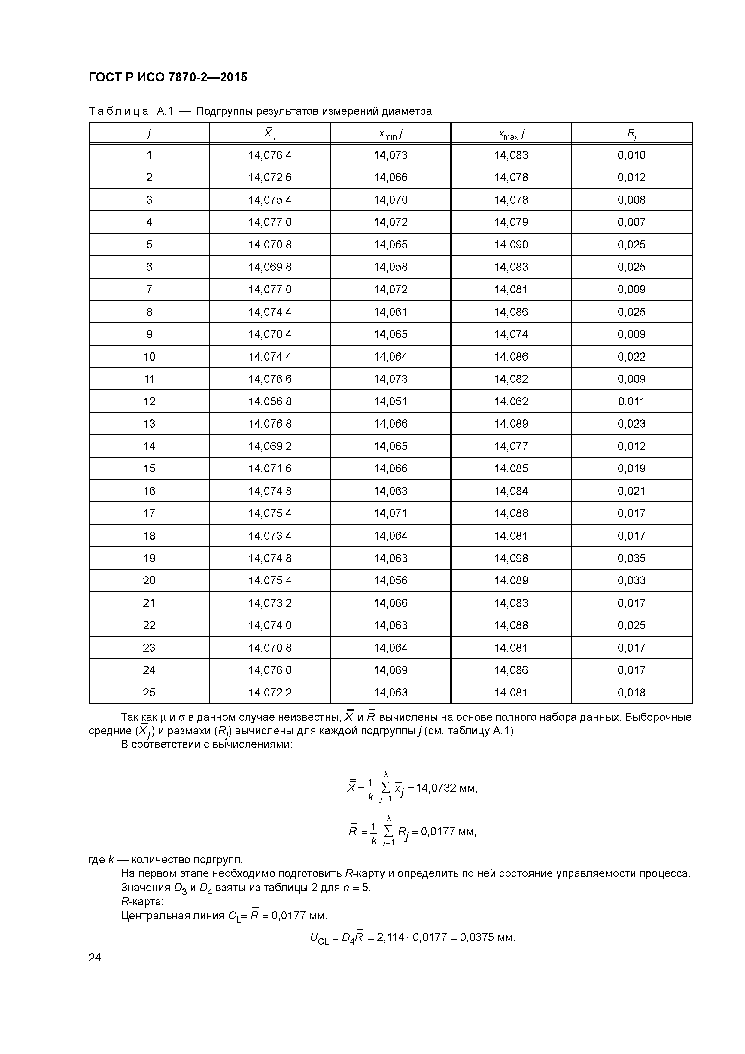 ГОСТ Р ИСО 7870-2-2015