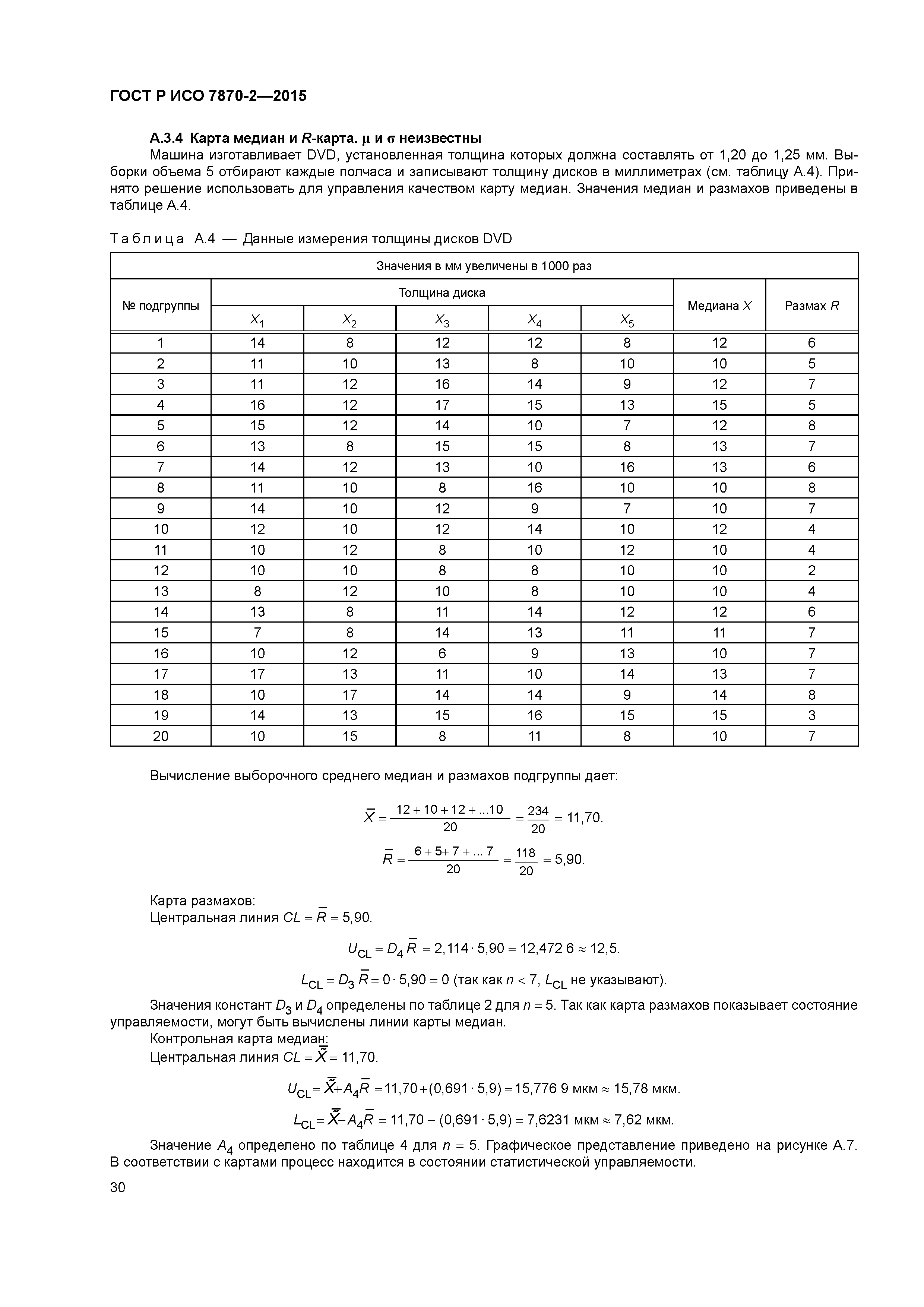 ГОСТ Р ИСО 7870-2-2015