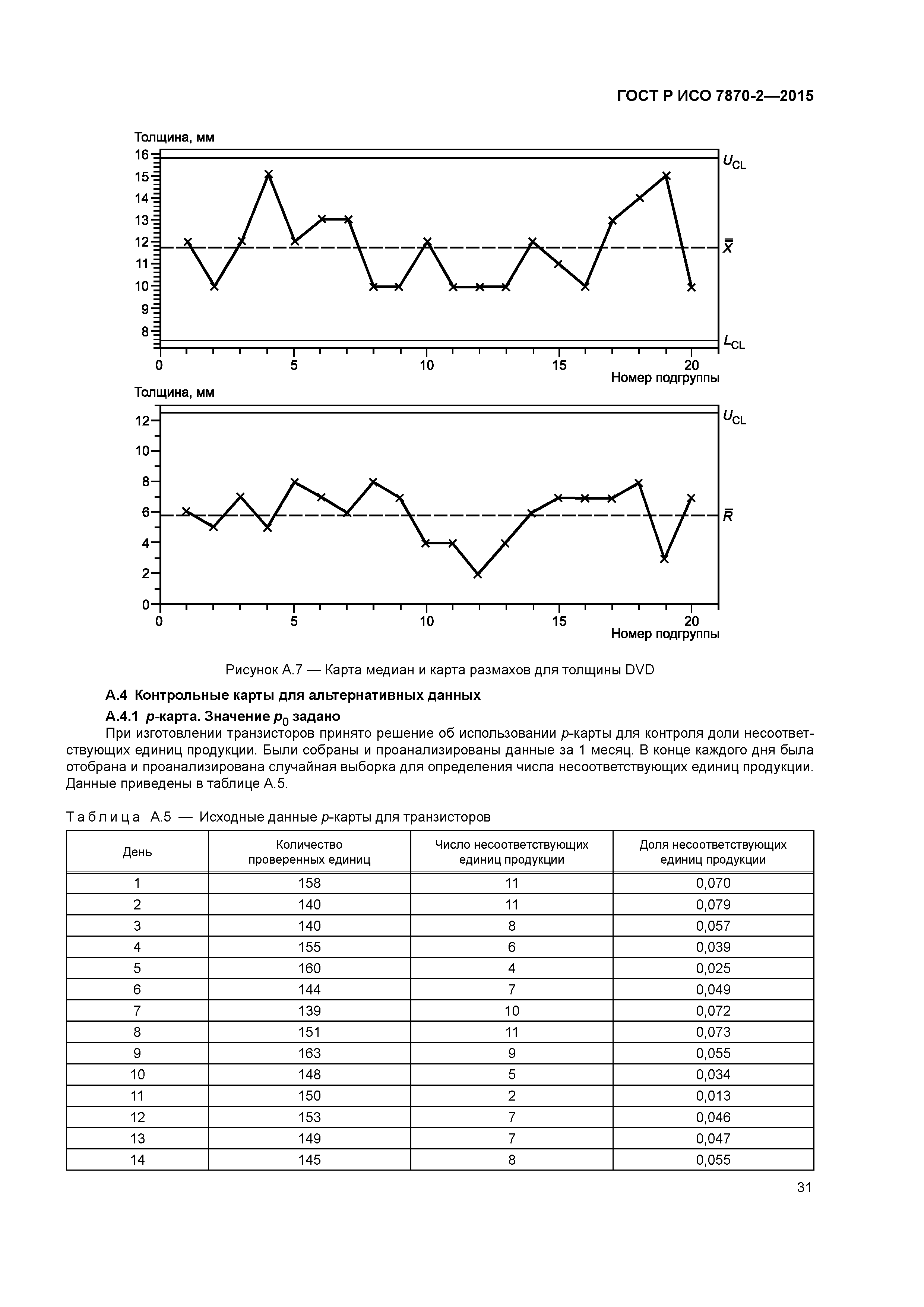 Метод контрольная карта