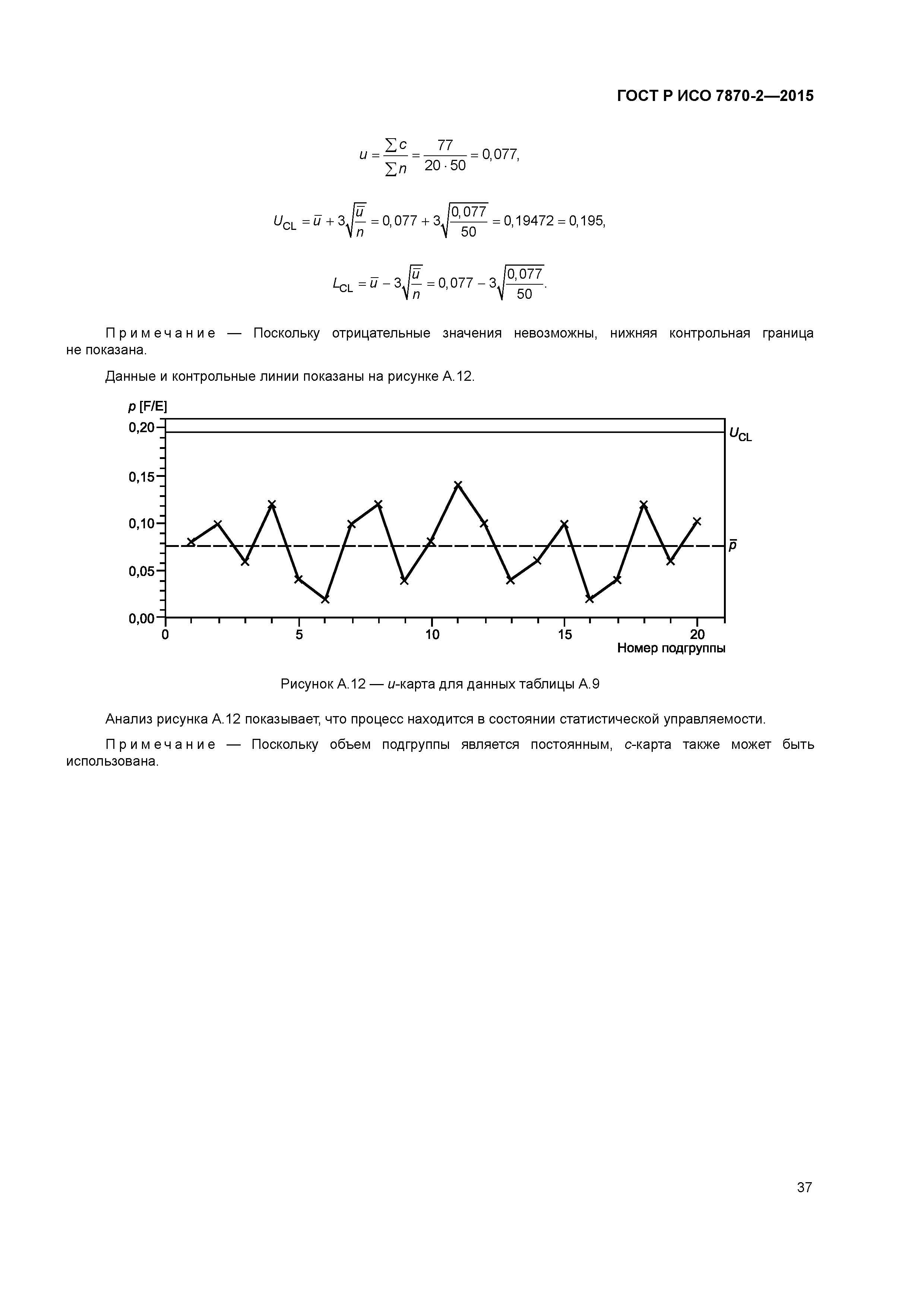 ГОСТ Р ИСО 7870-2-2015