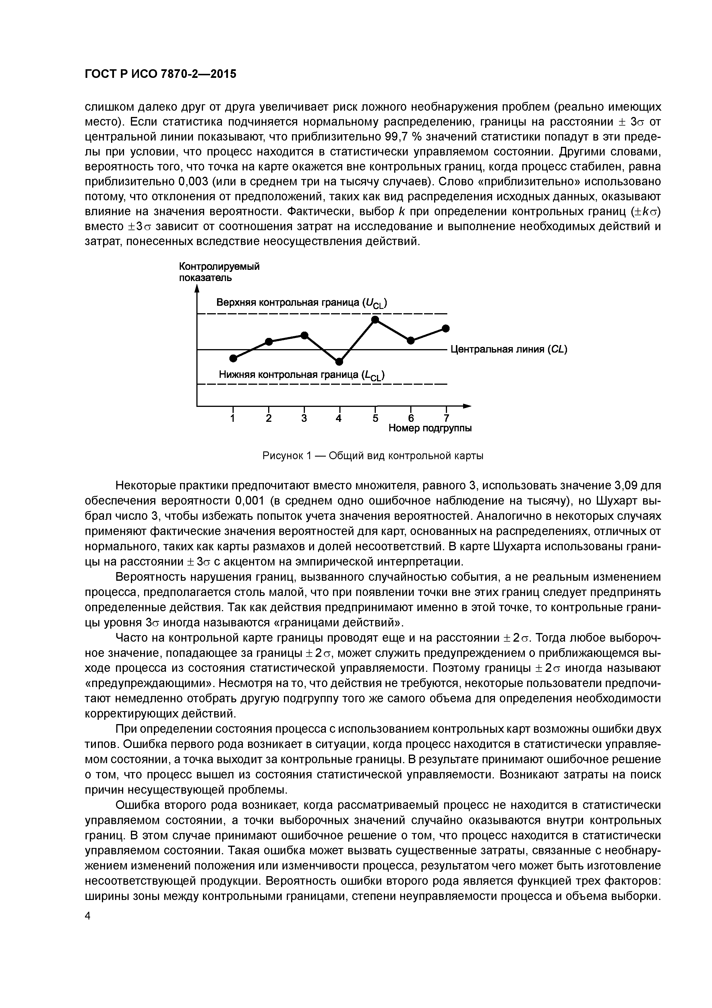 Что такое контрольная карта шухарта